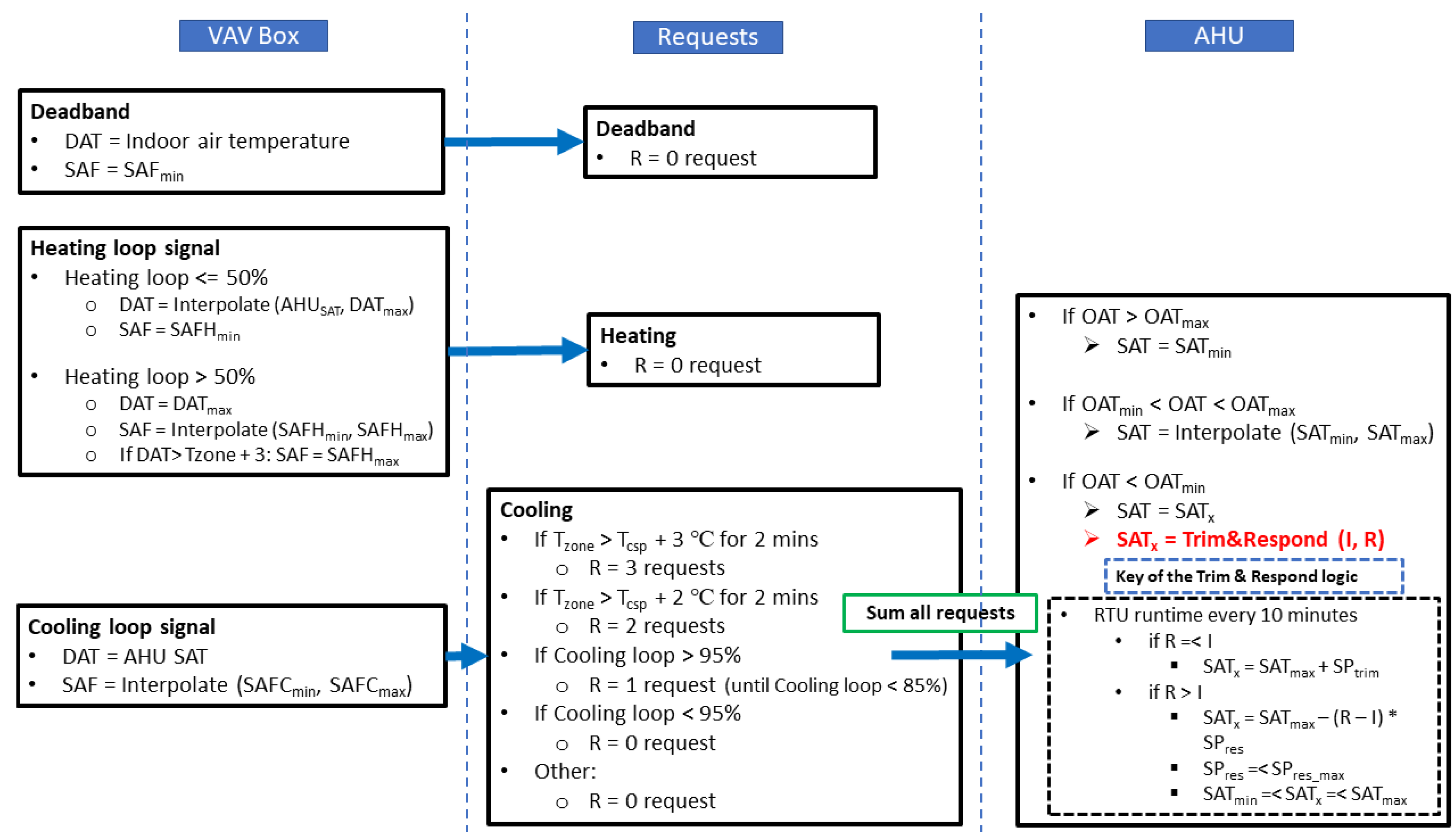 Buildings 13 00520 g006