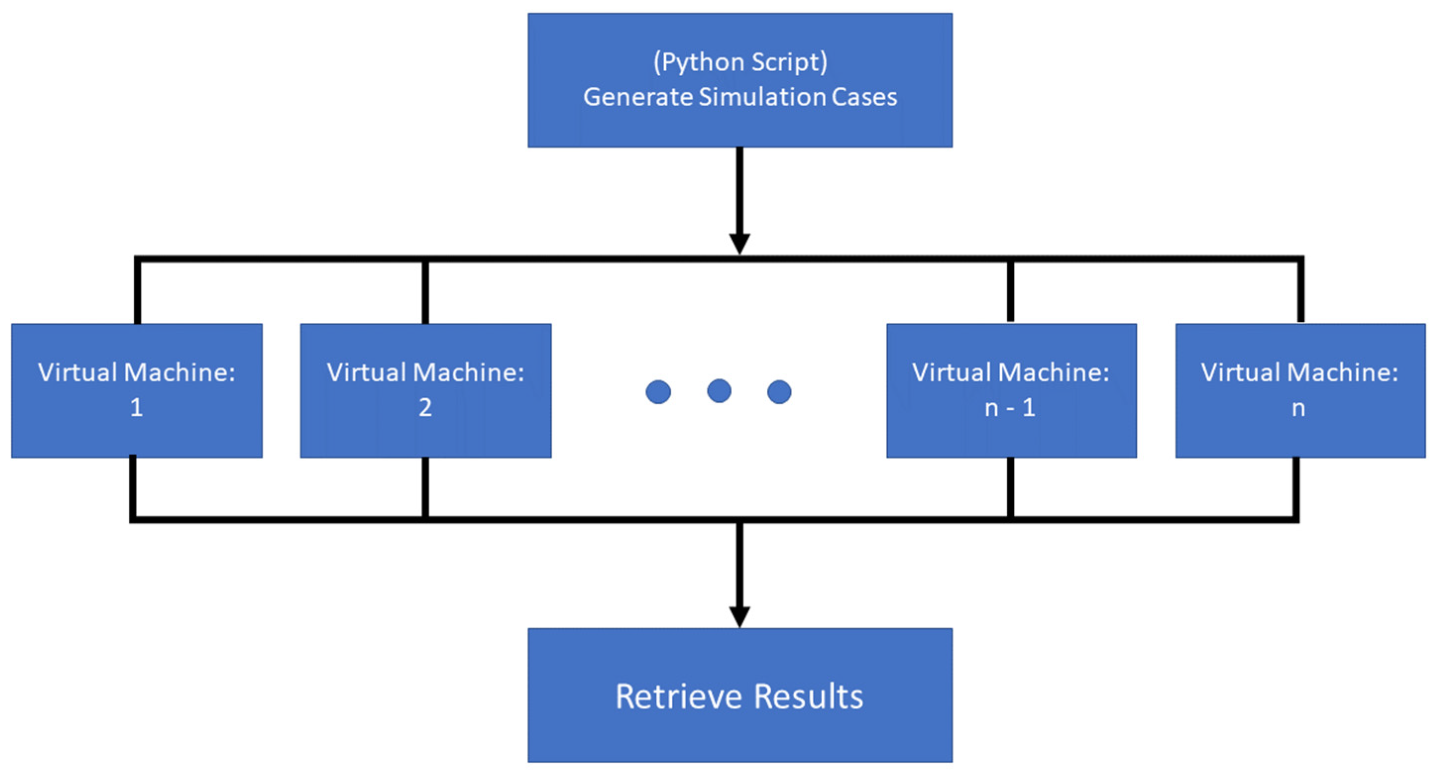 Buildings 13 00520 g007