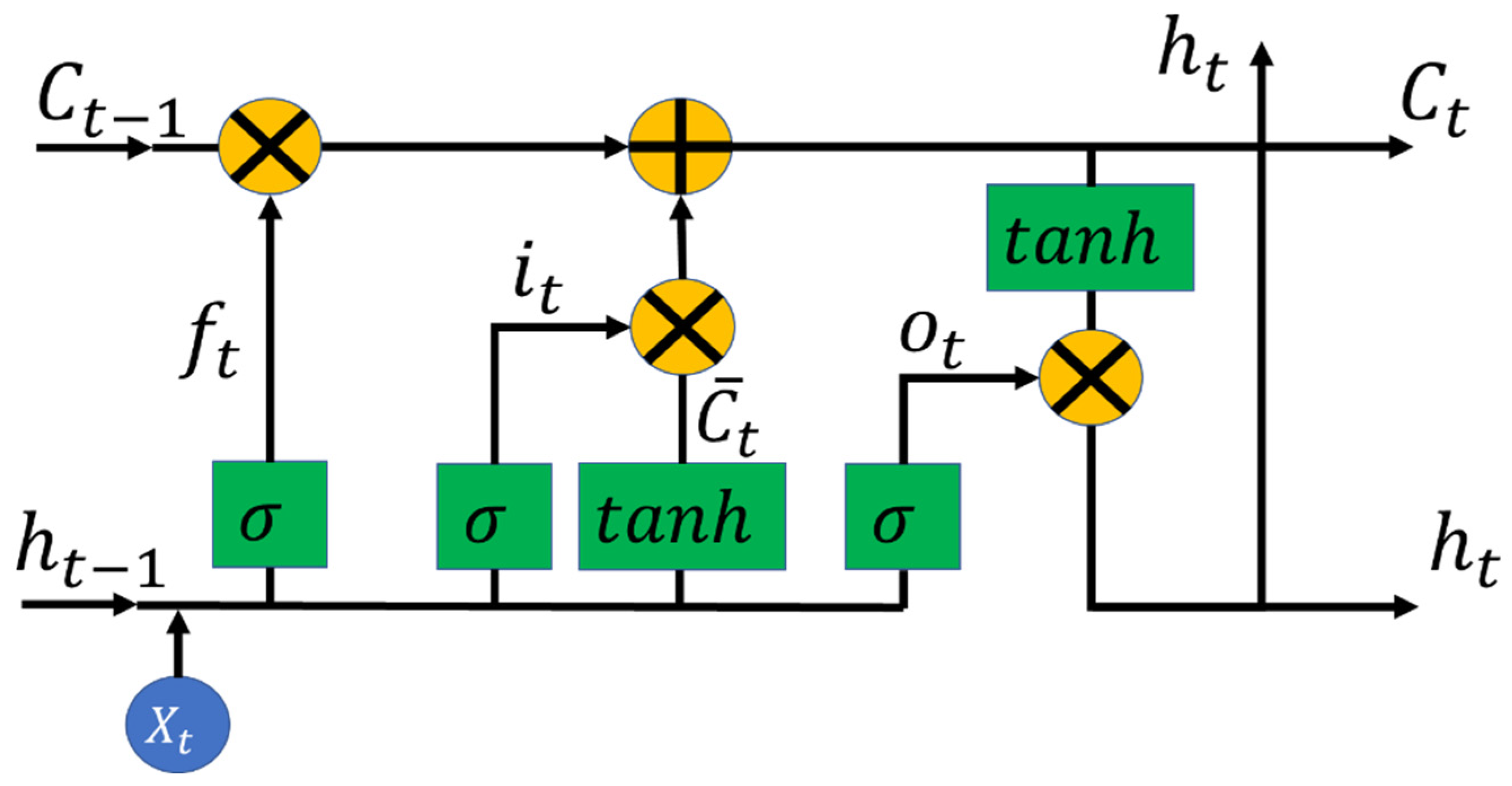 Buildings 13 00520 g008