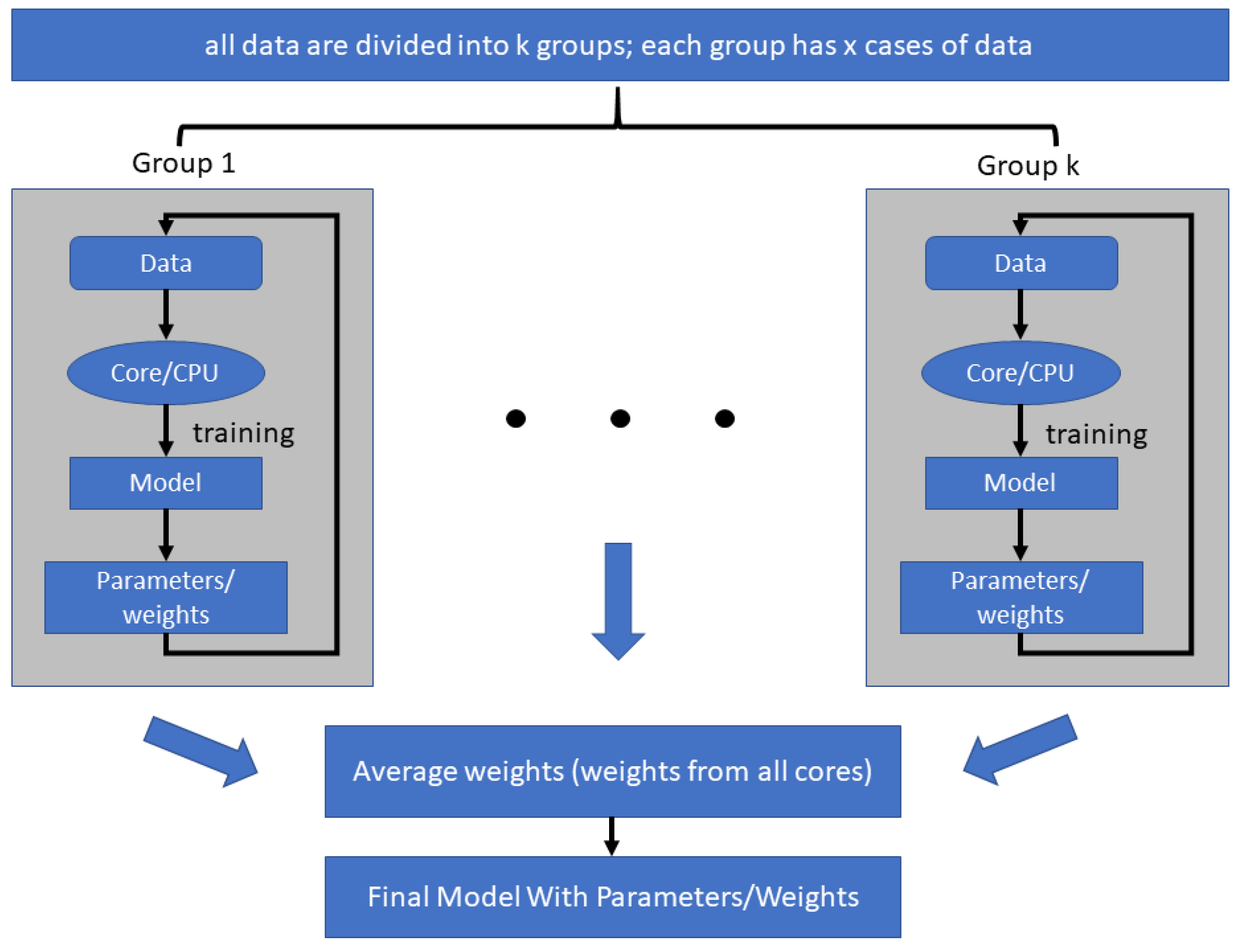 Buildings 13 00520 g009