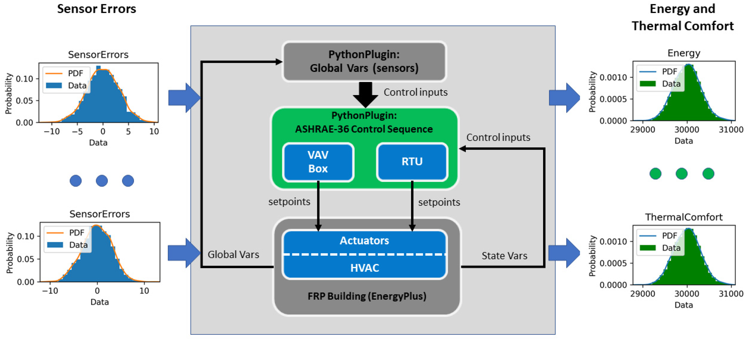 Buildings 13 00520 g010