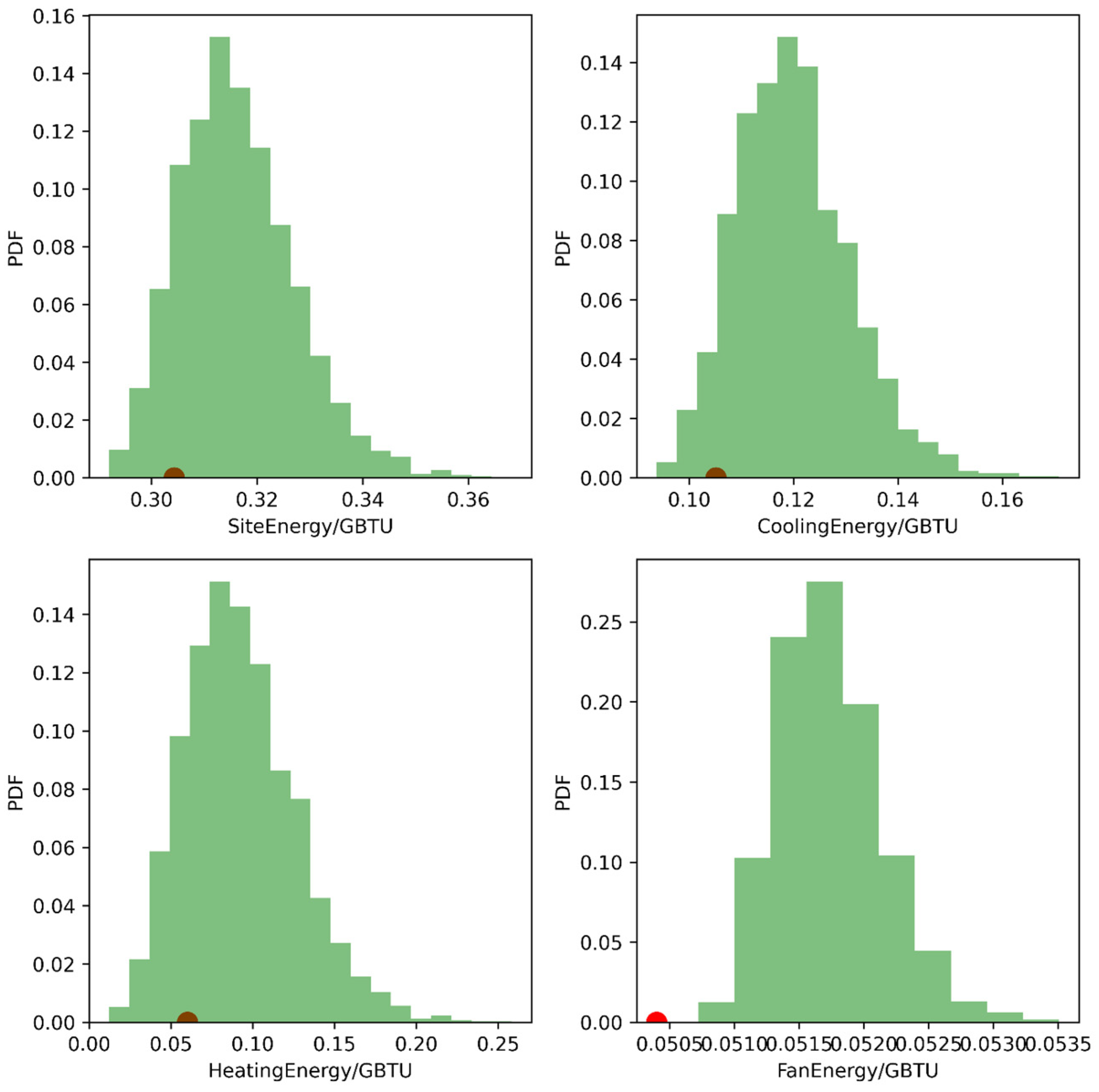 Buildings 13 00520 g011
