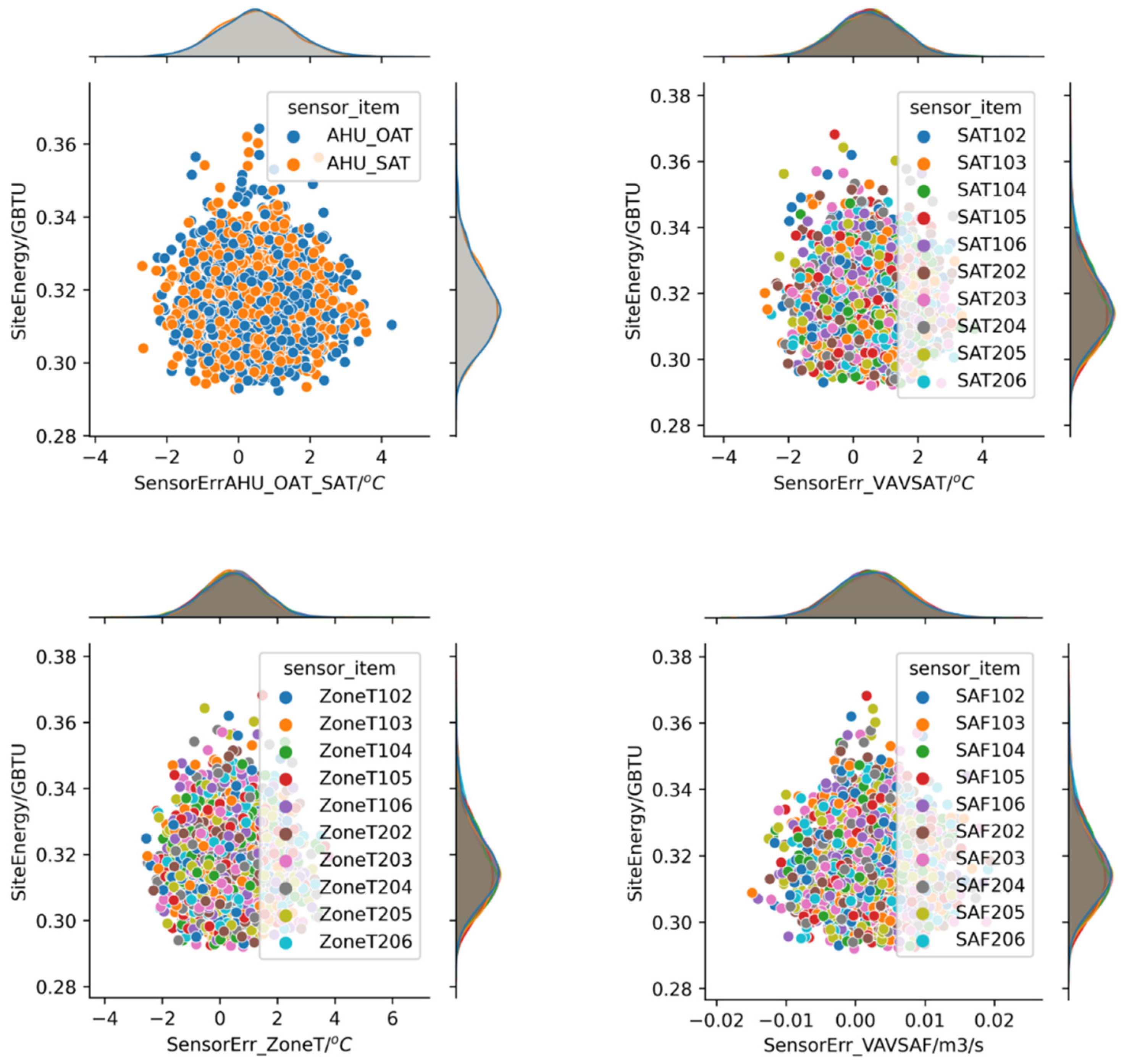 Buildings 13 00520 g012