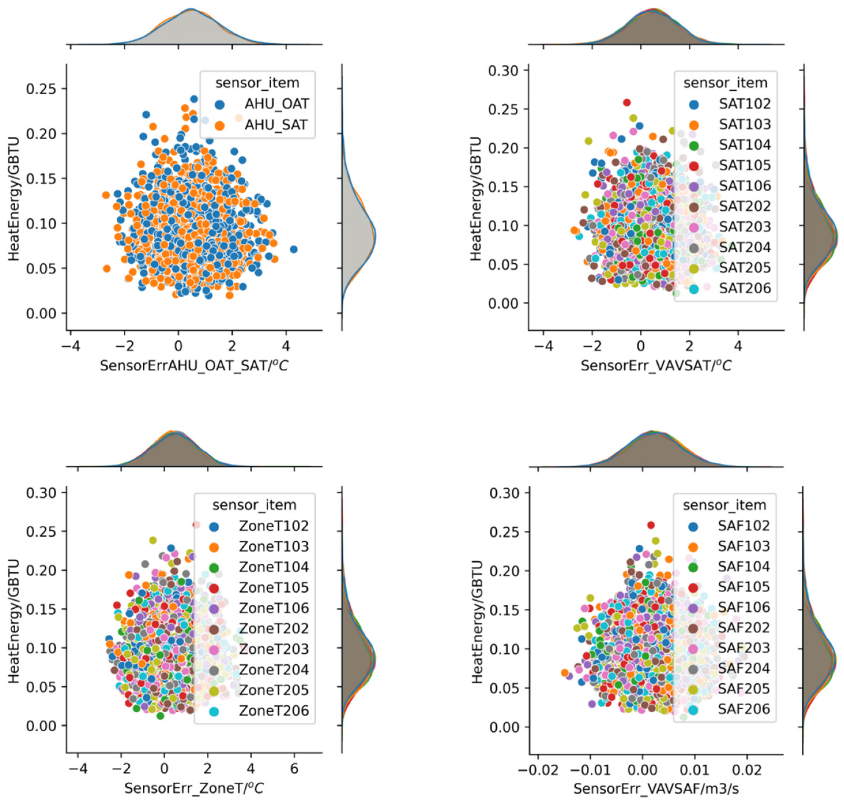 Buildings 13 00520 g013