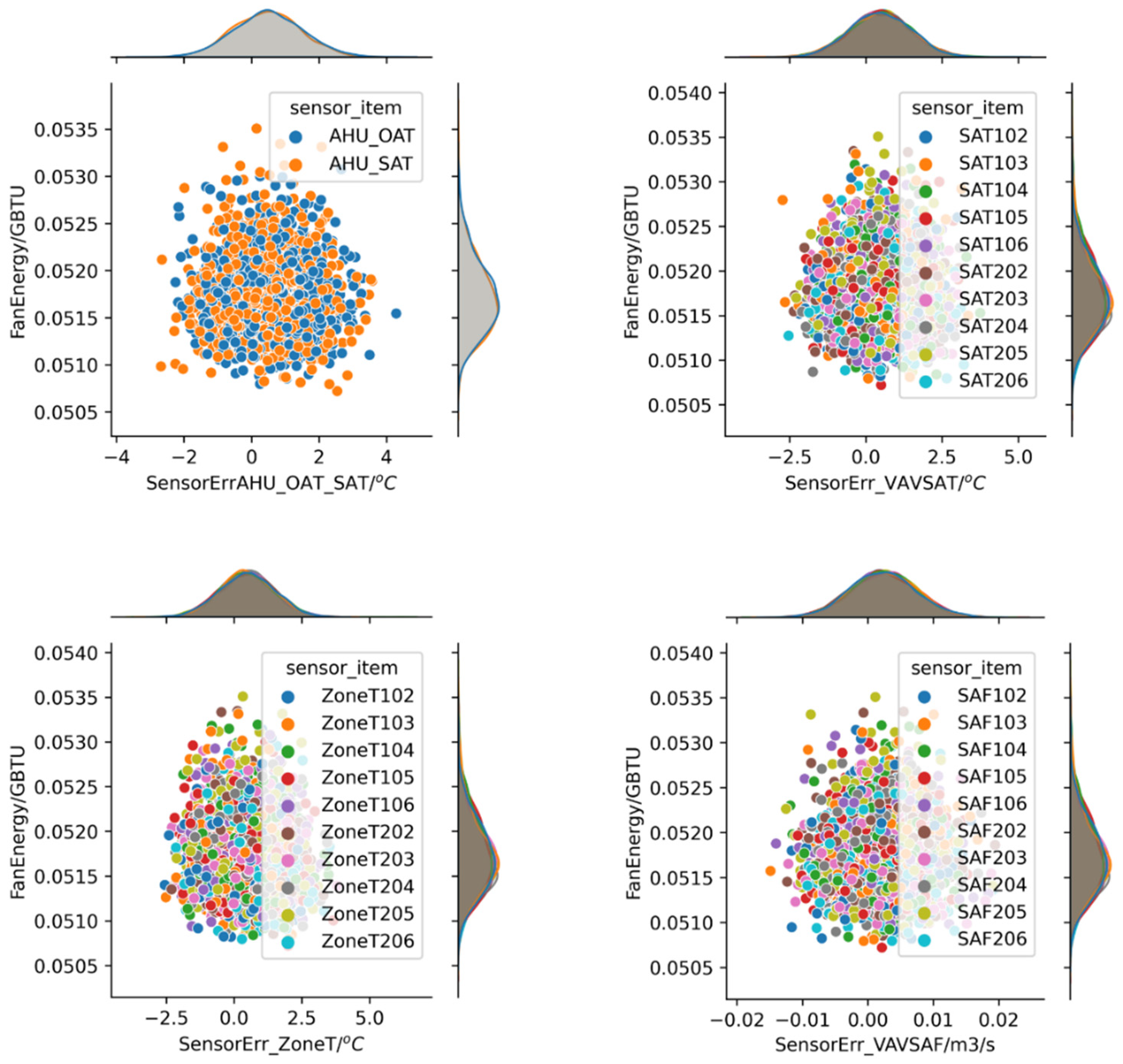 Buildings 13 00520 g015