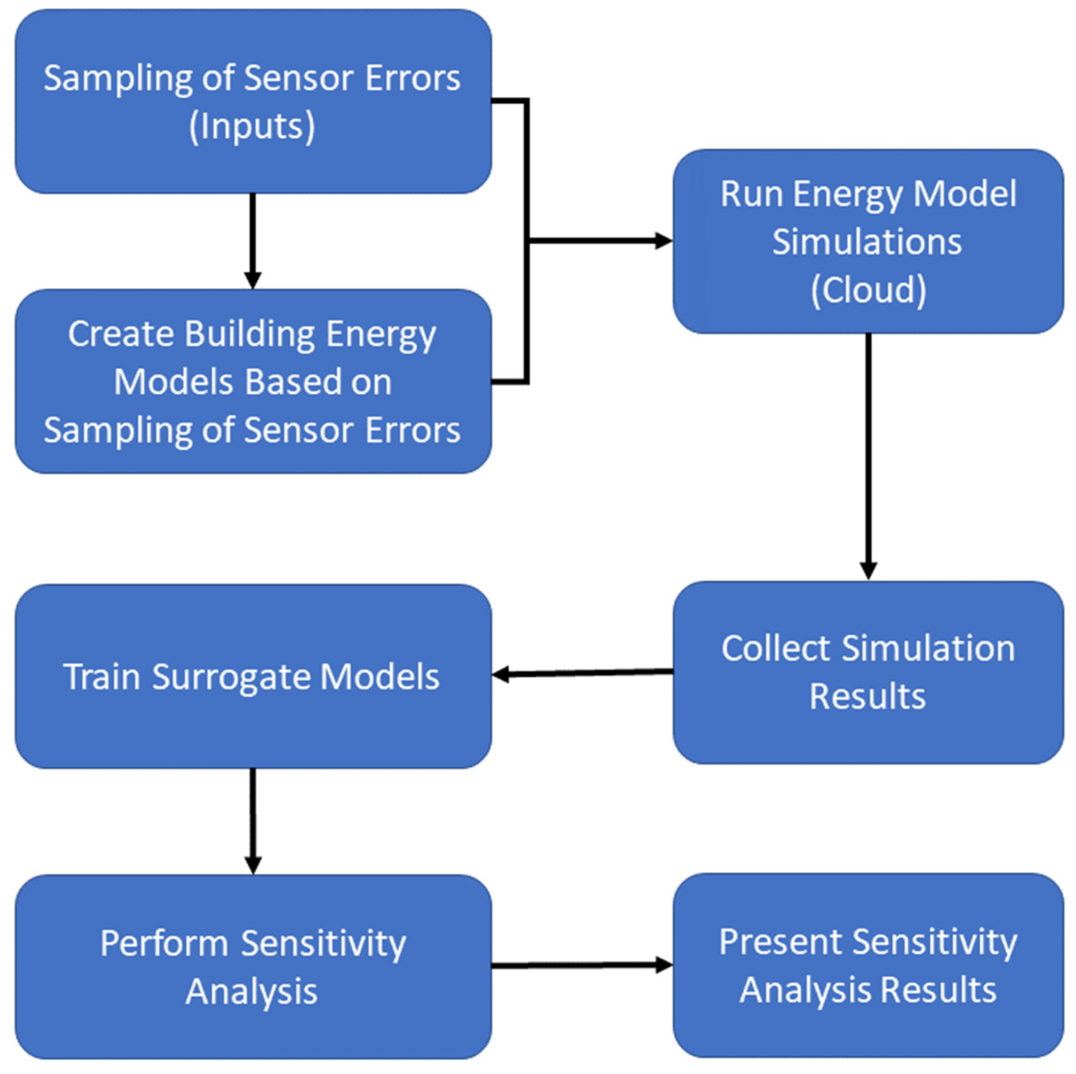 Buildings 13 00520 g016