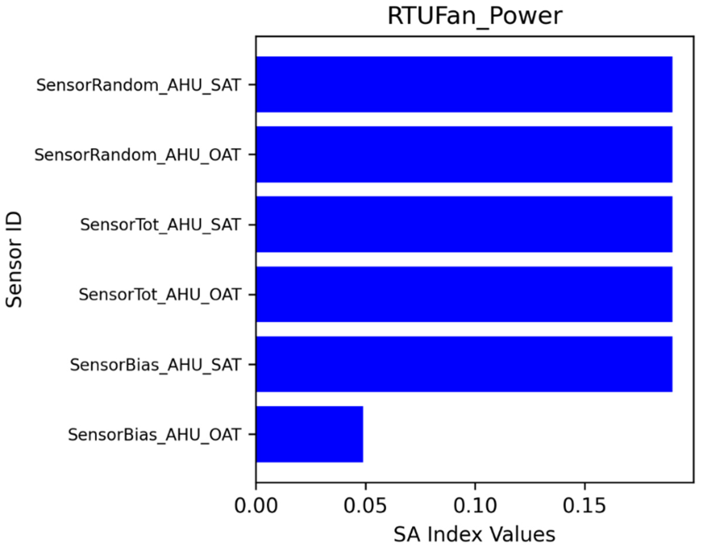 Buildings 13 00520 g018