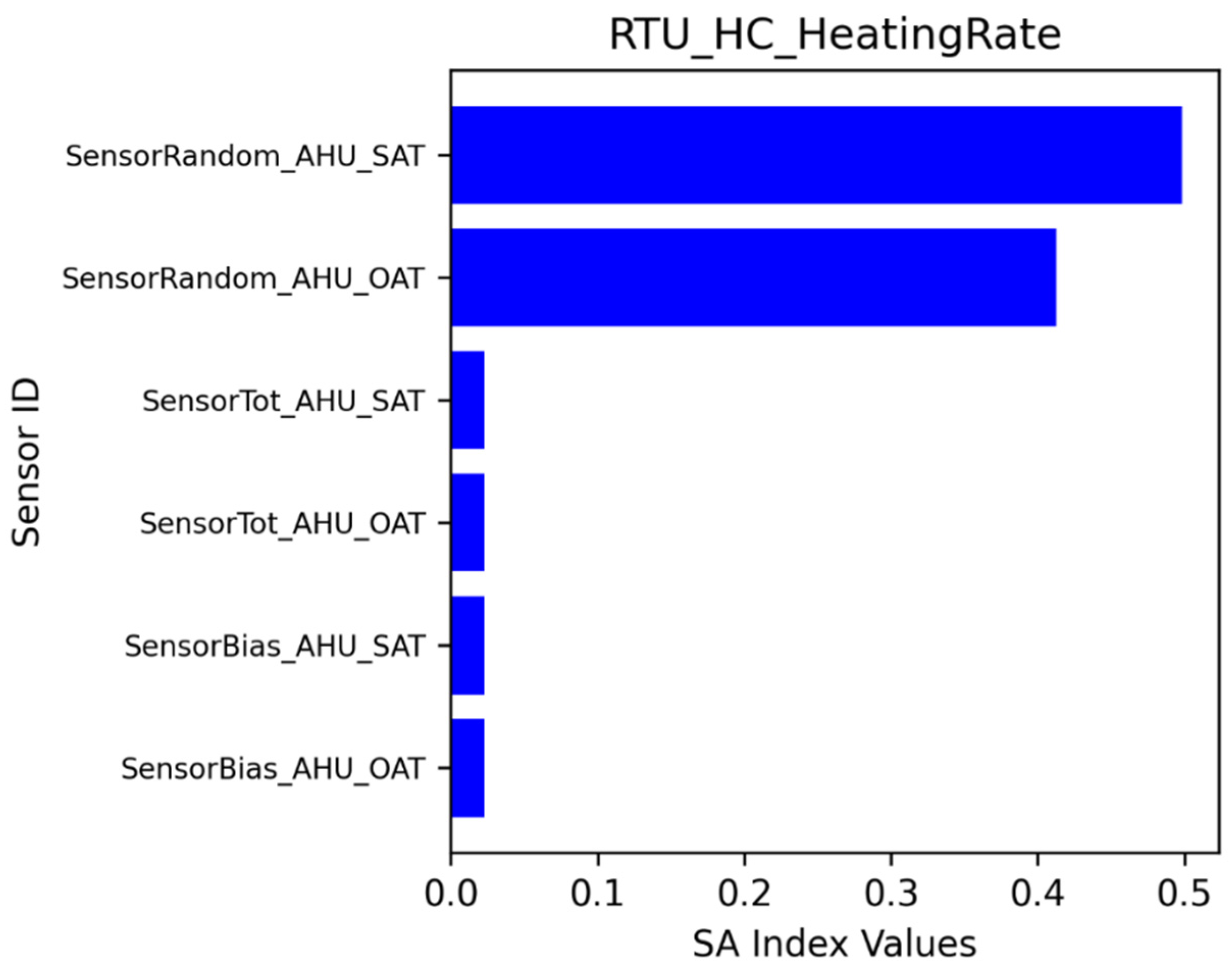 Buildings 13 00520 g019