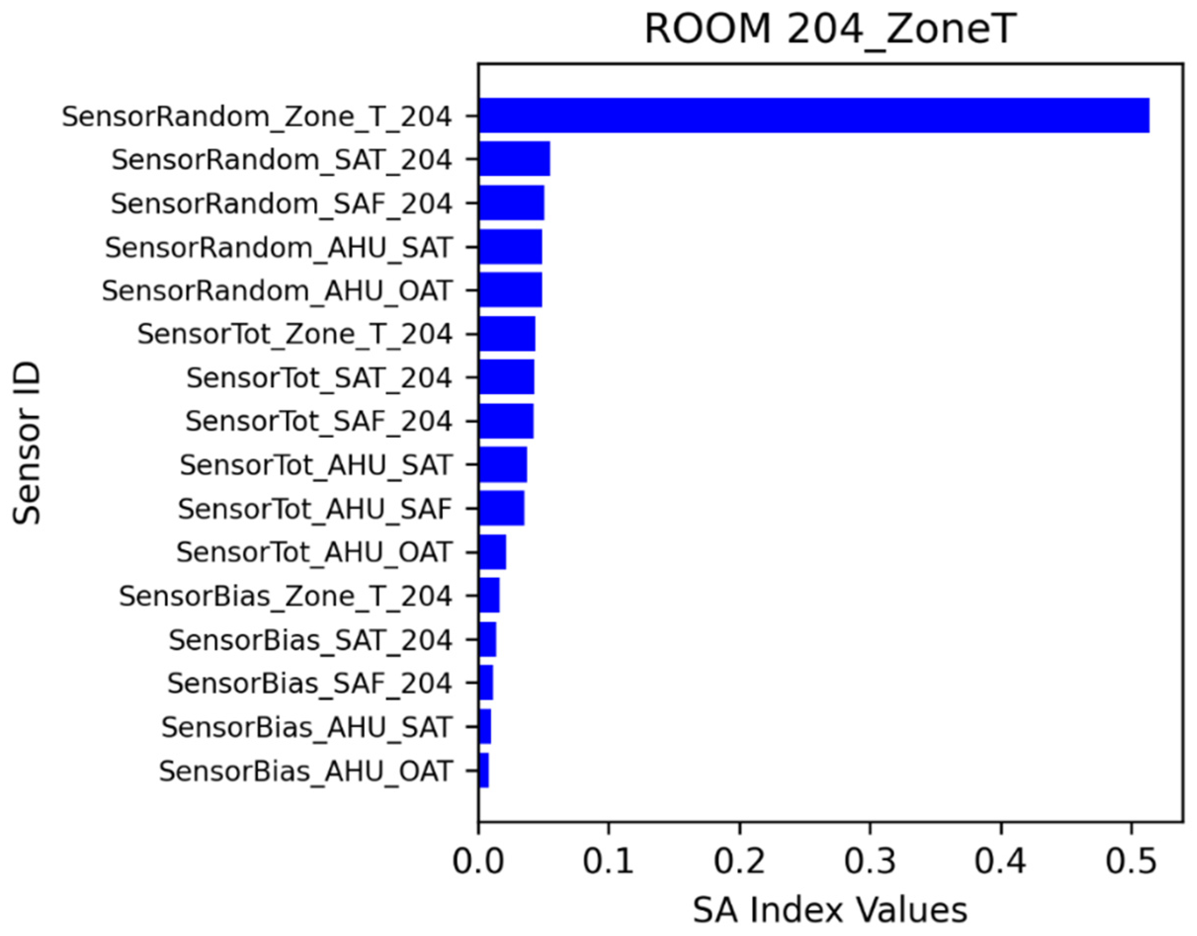 Buildings 13 00520 g020