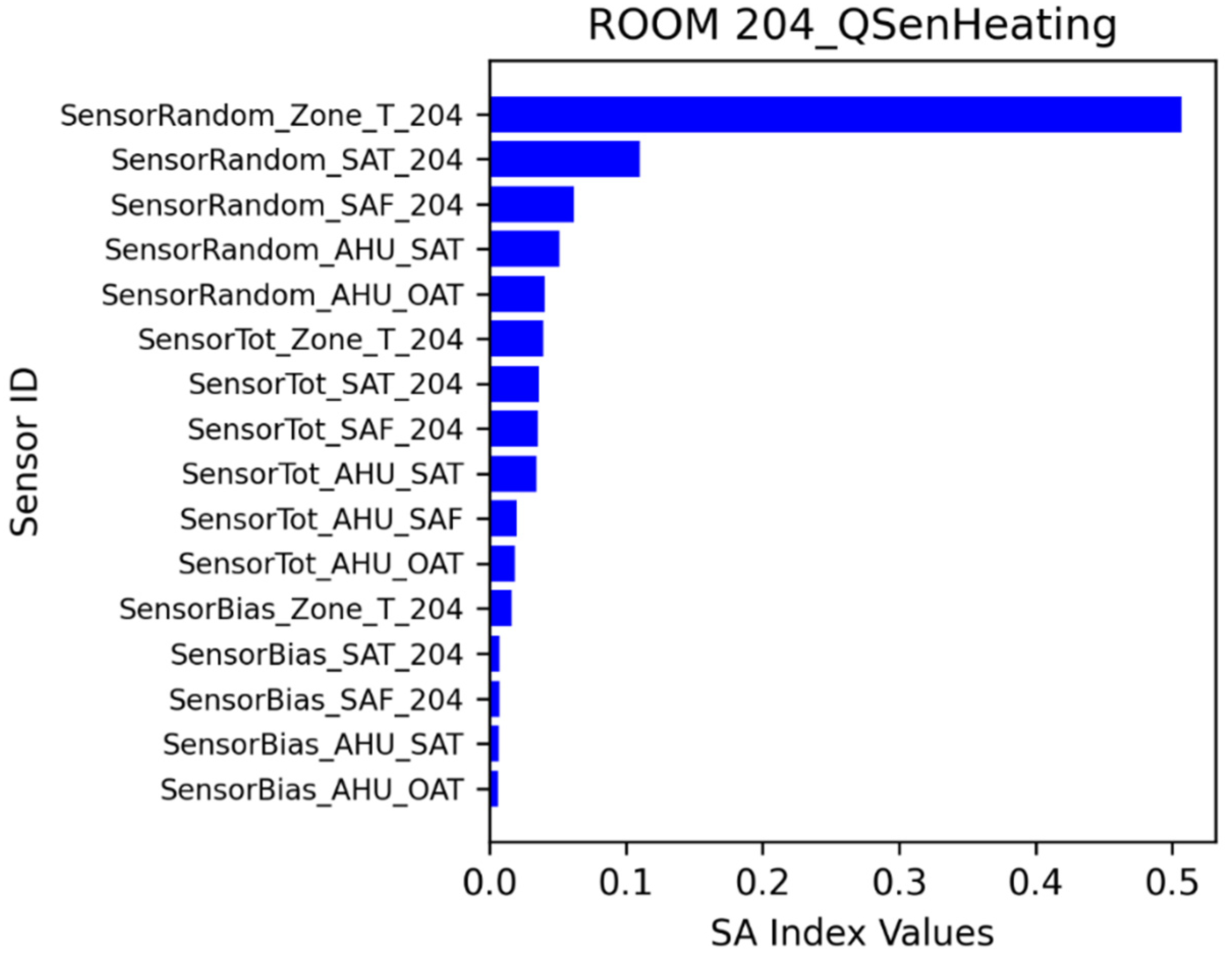 Buildings 13 00520 g021