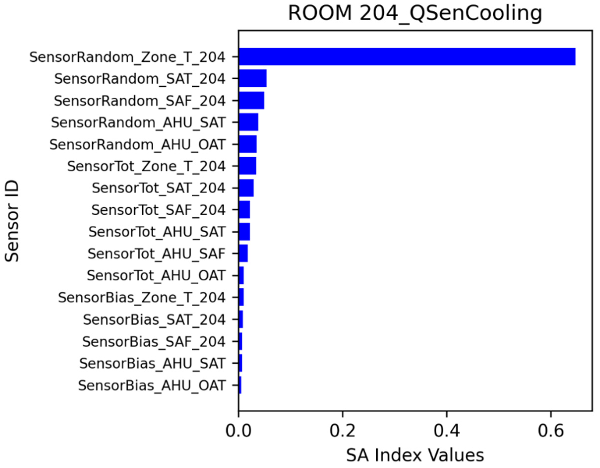 Buildings 13 00520 g022