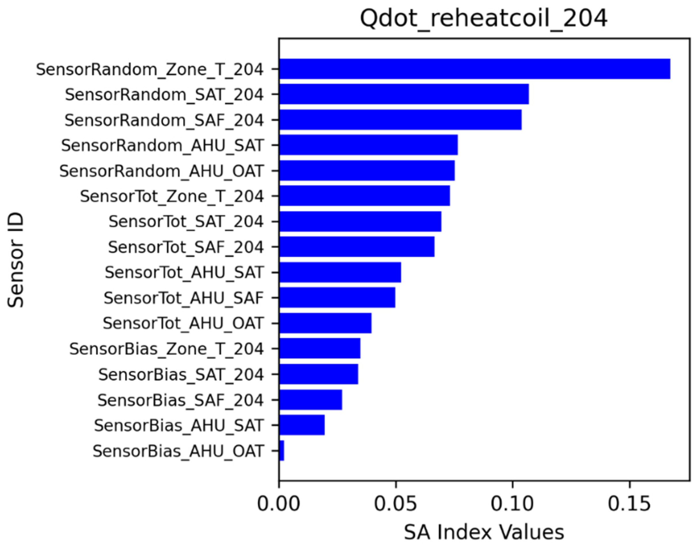 Buildings 13 00520 g023