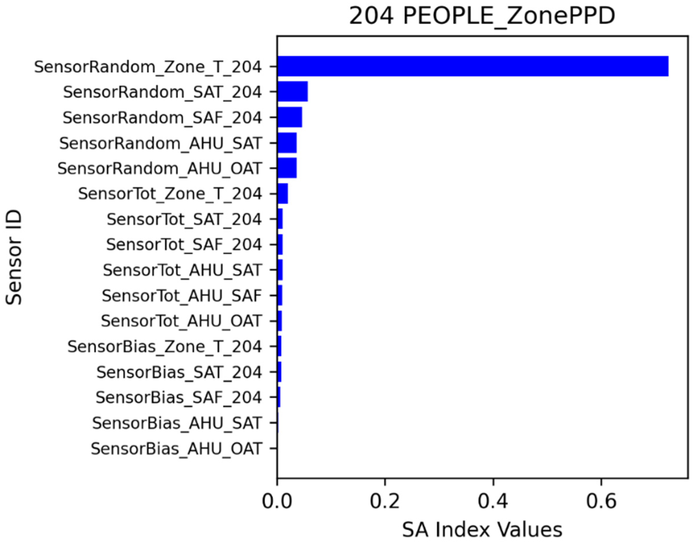 Buildings 13 00520 g024
