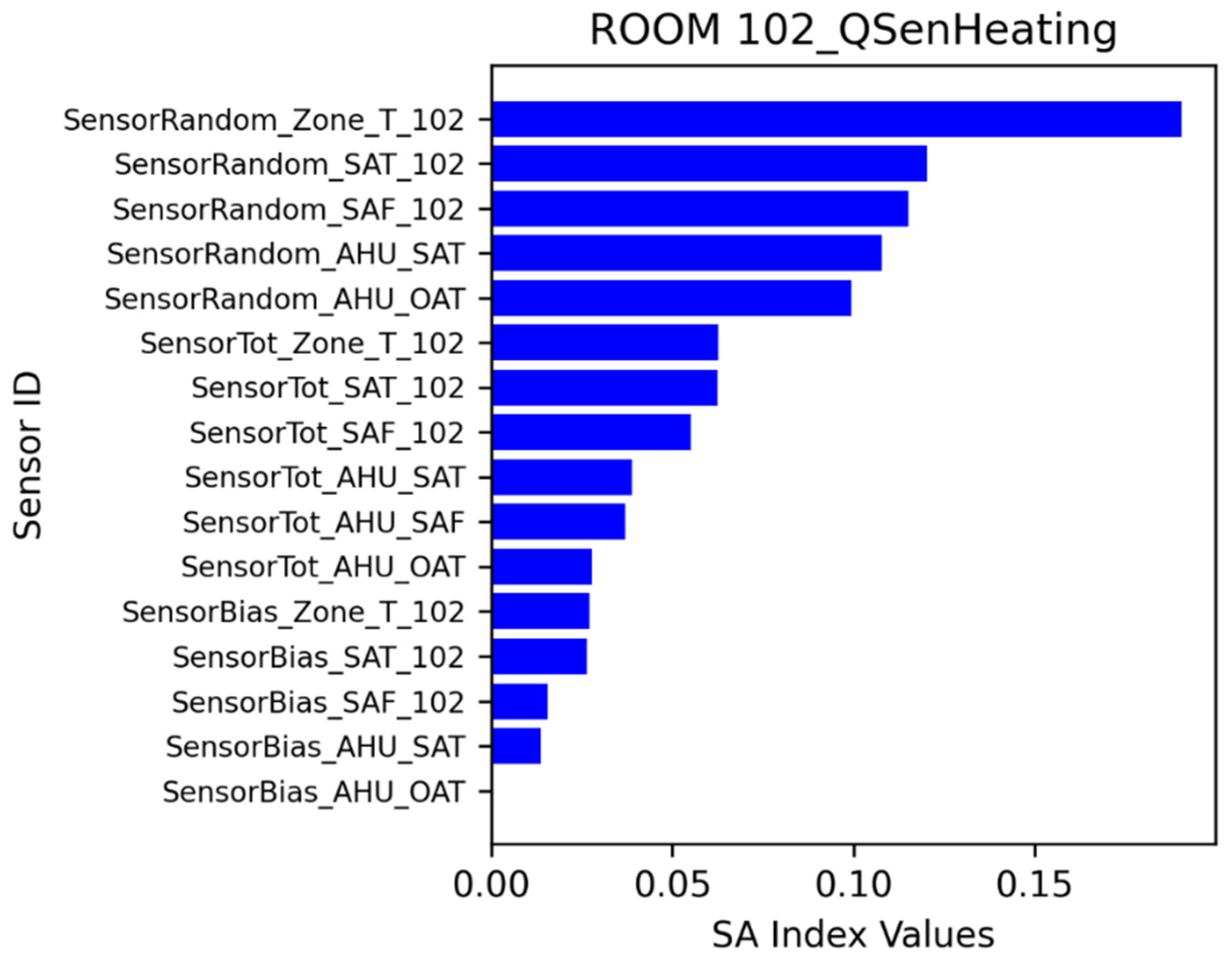Buildings 13 00520 g026