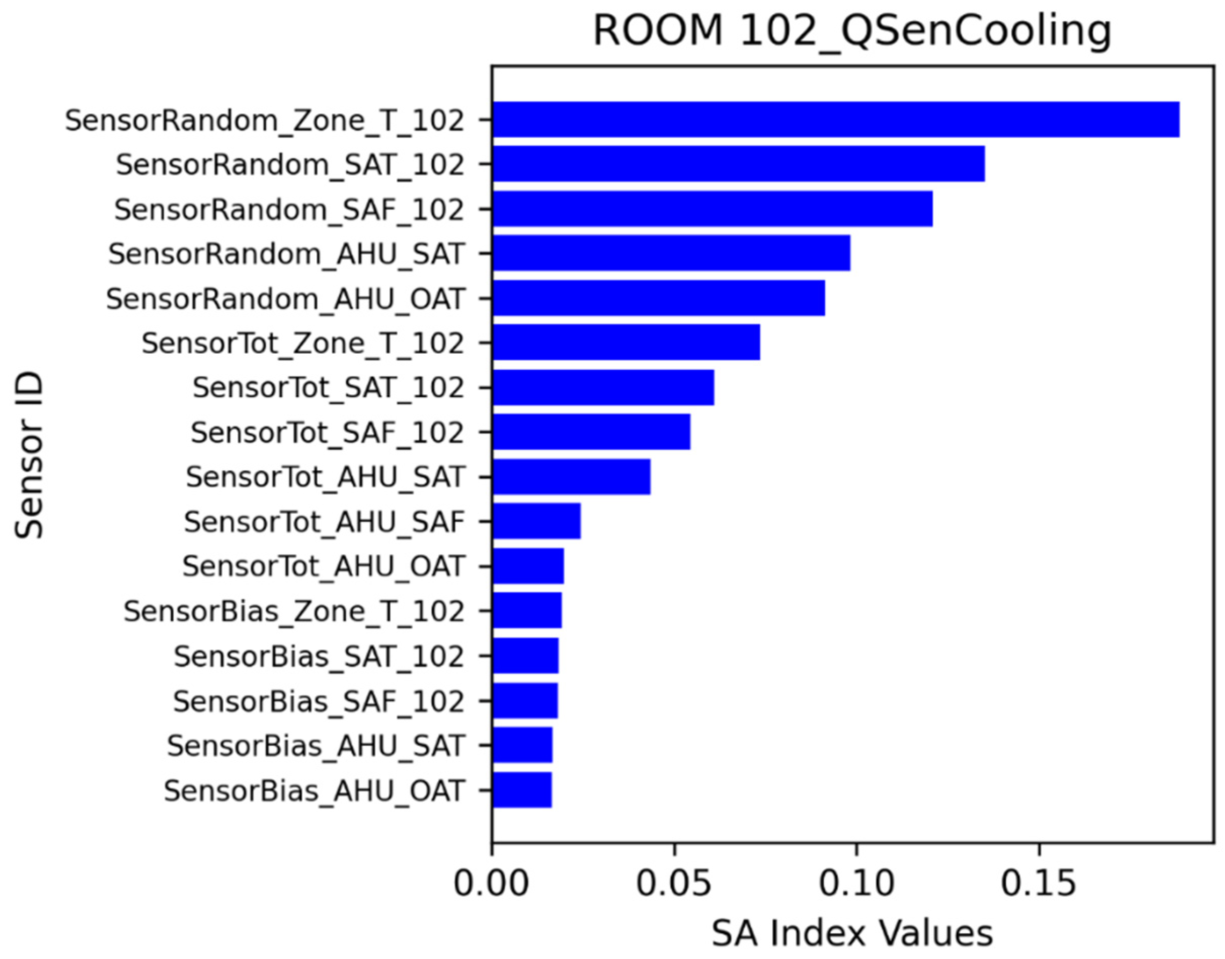 Buildings 13 00520 g027