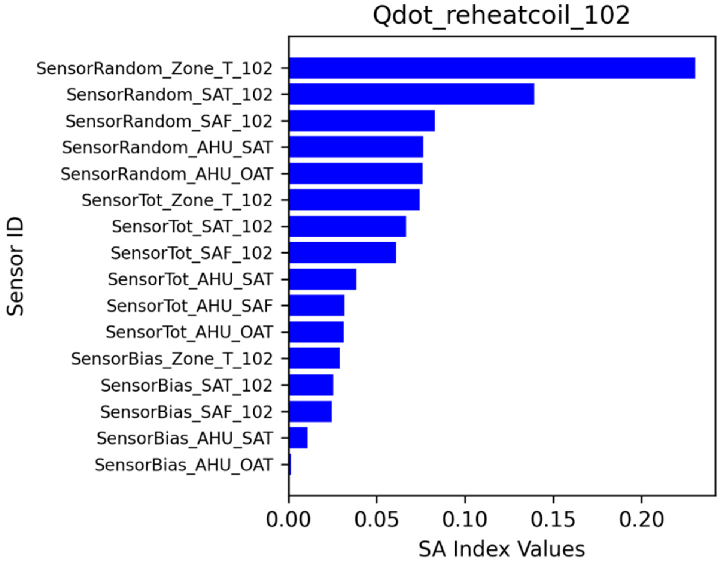 Buildings 13 00520 g028