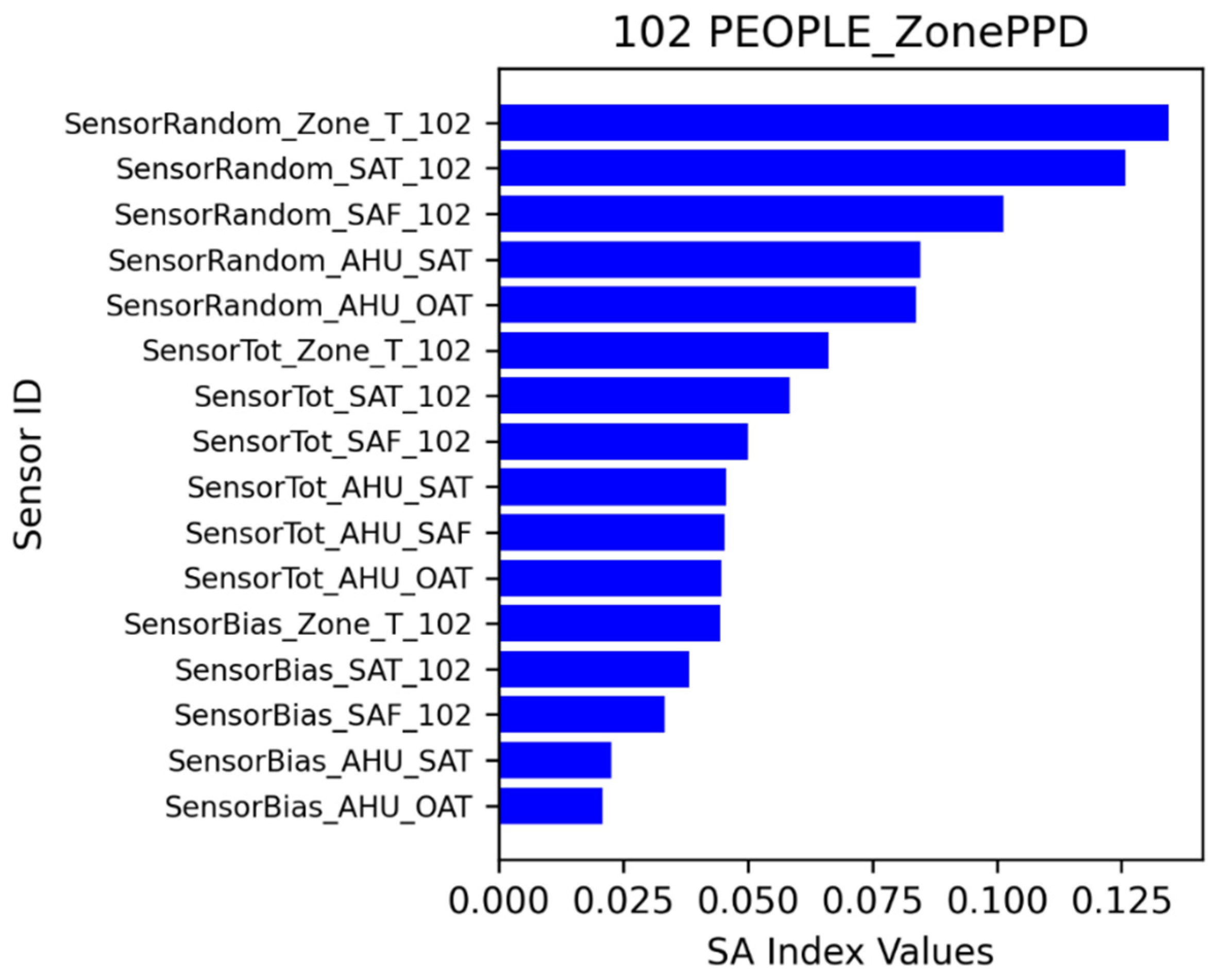 Buildings 13 00520 g029