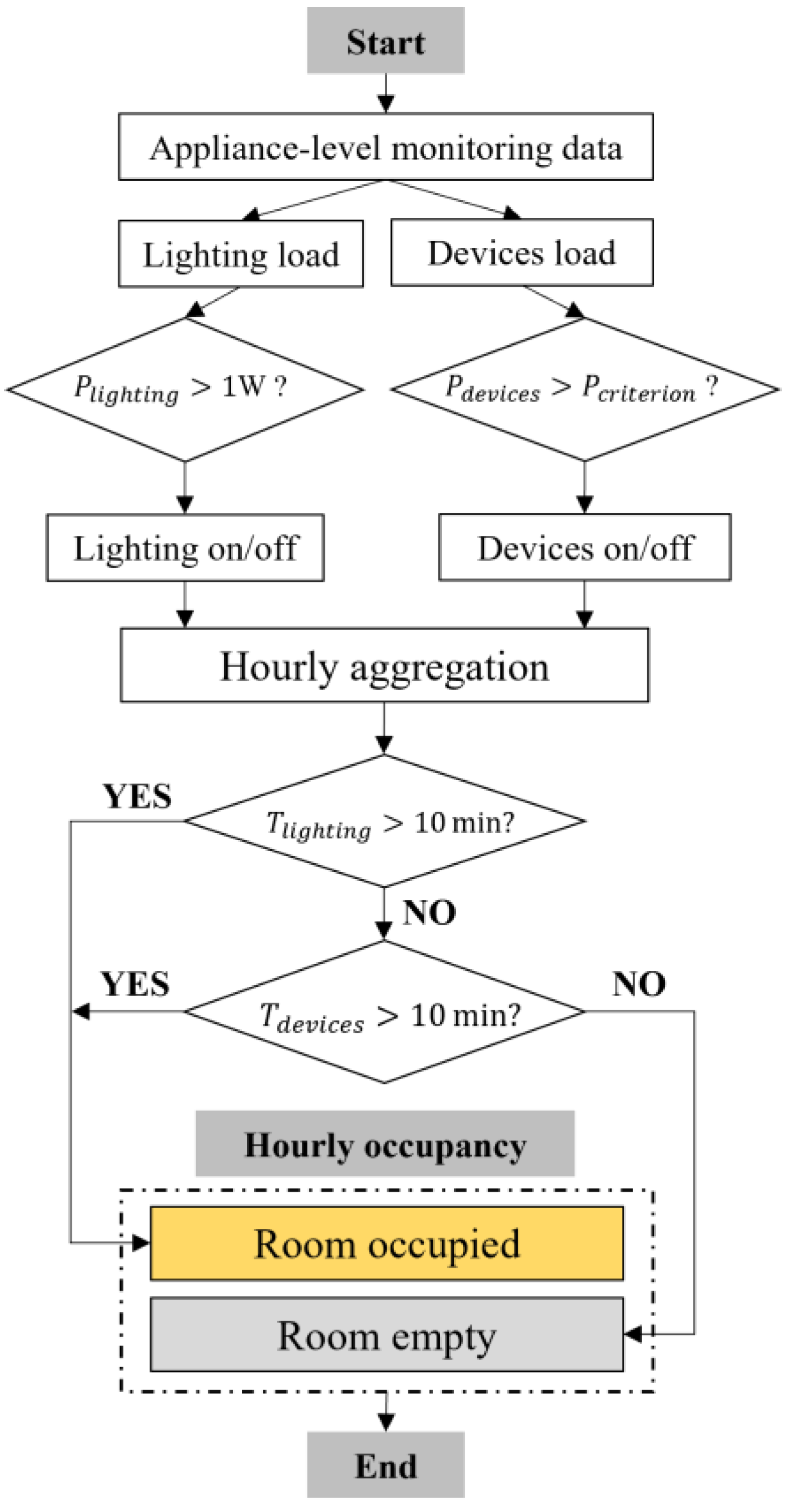 Buildings 13 00521 g002 Buildings 13 00521 g002