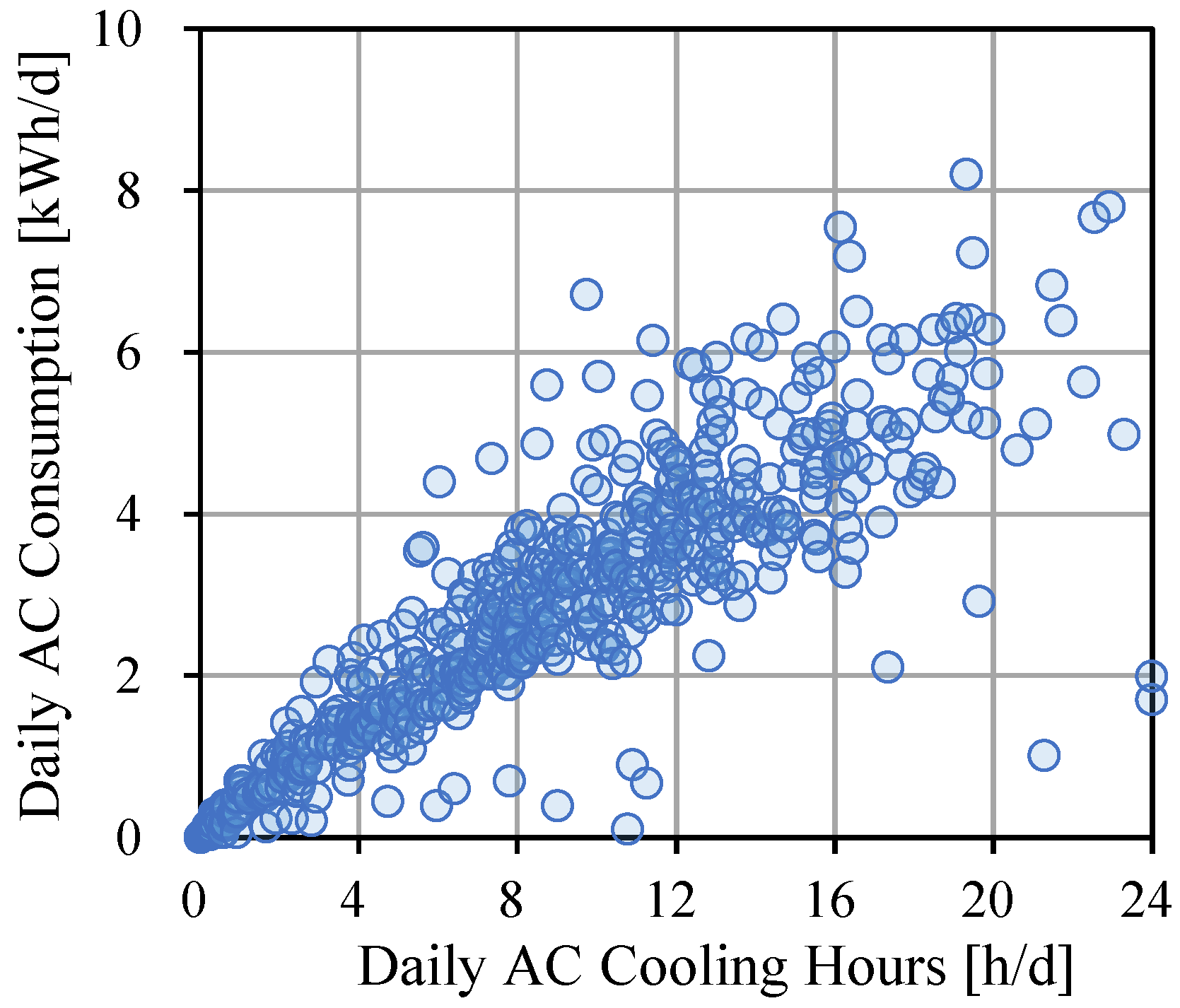 Buildings 13 00521 g004 Buildings 13 00521 g004