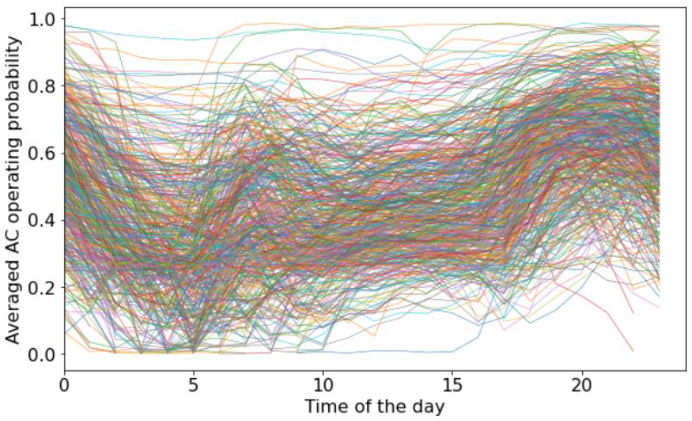 Buildings 13 00521 g006 Buildings 13 00521 g006