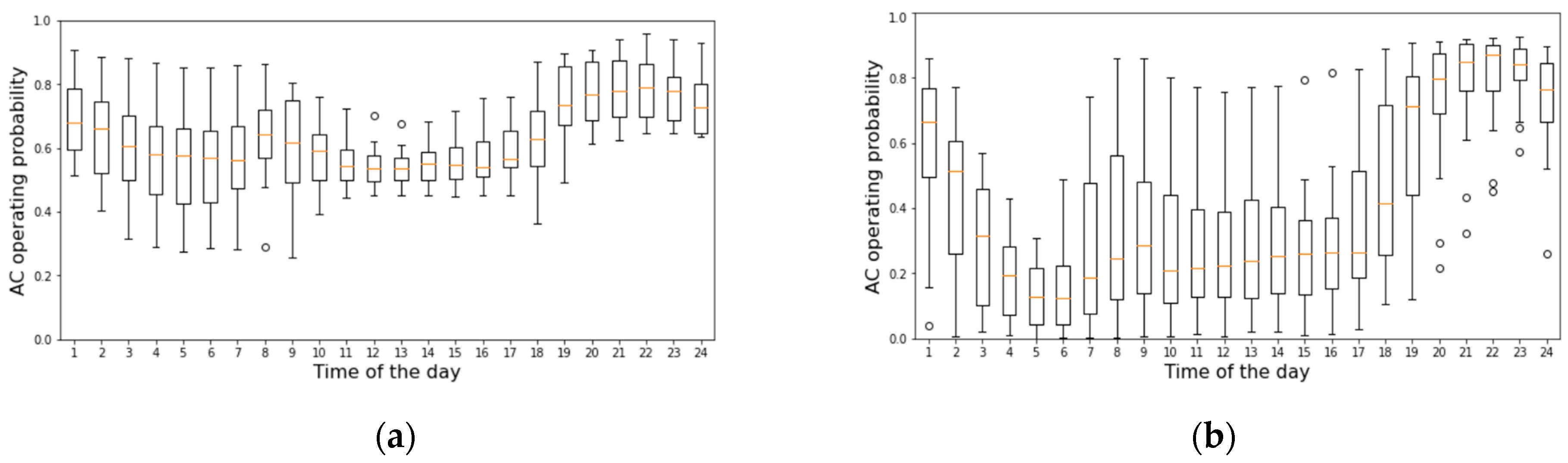 Buildings 13 00521 g007a Buildings 13 00521 g007a
