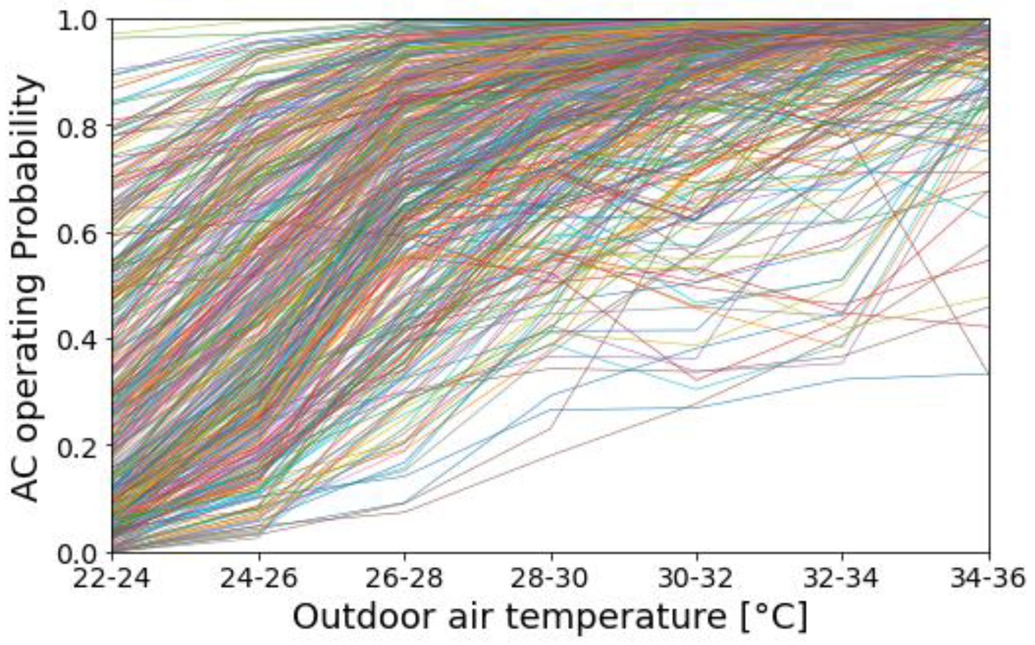 Buildings 13 00521 g008 Buildings 13 00521 g008