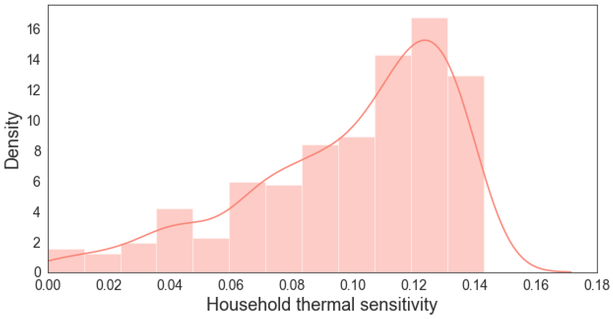 Buildings 13 00521 g010 Buildings 13 00521 g010