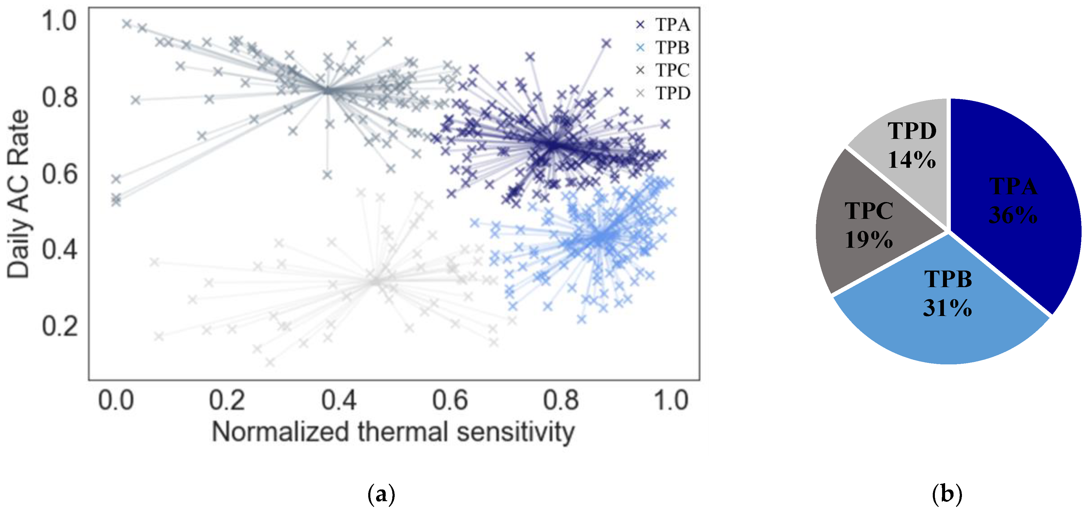 Buildings 13 00521 g011 Buildings 13 00521 g011