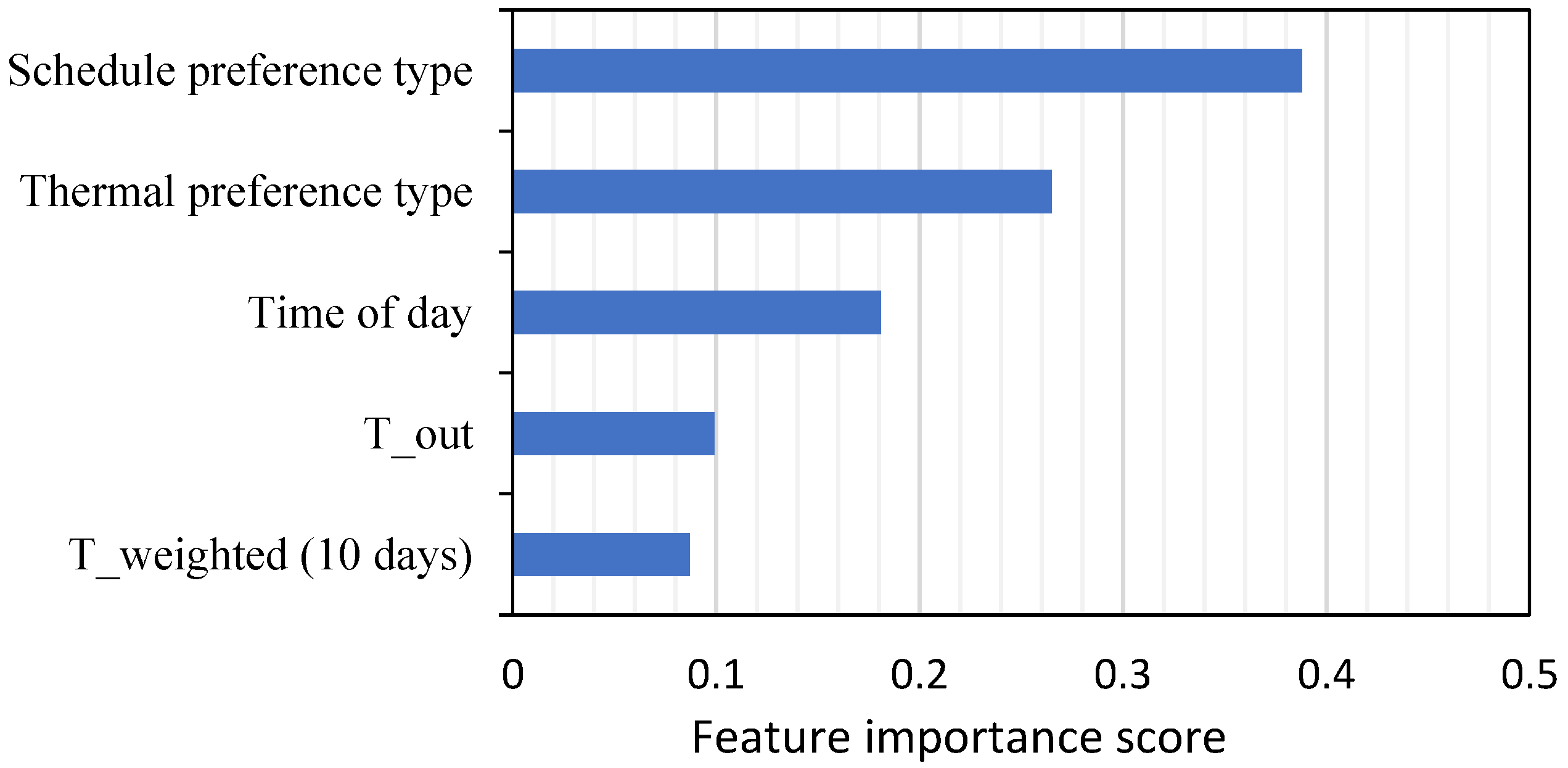 Buildings 13 00521 g014 Buildings 13 00521 g014