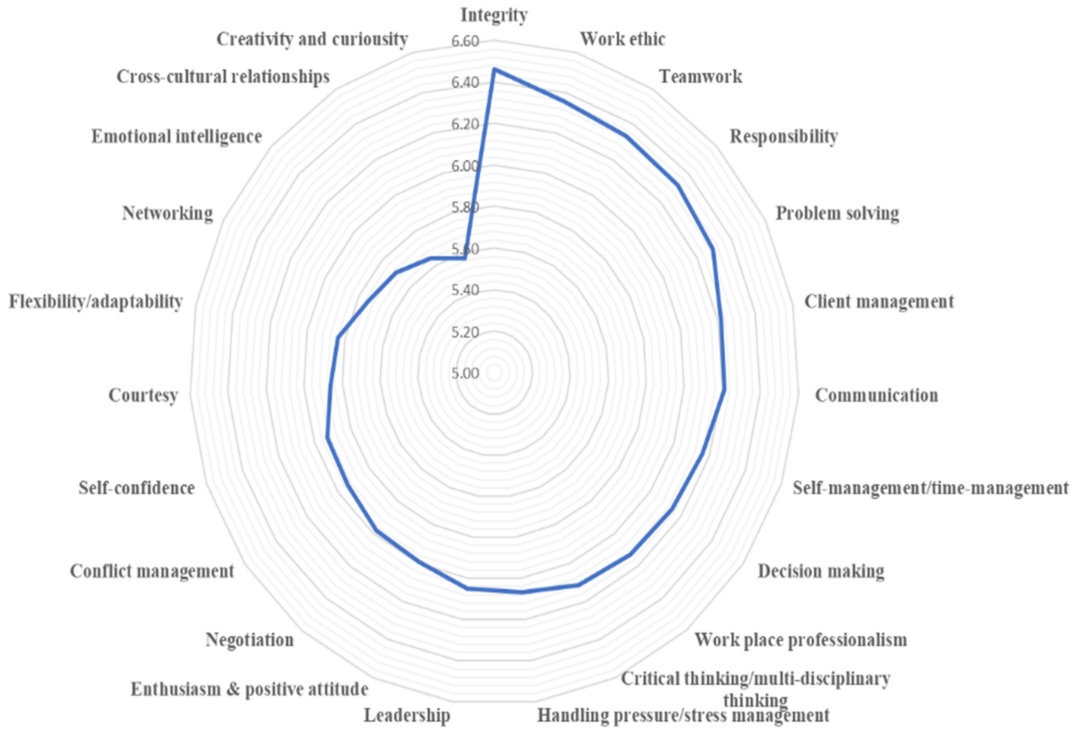 Buildings 13 00522 g001