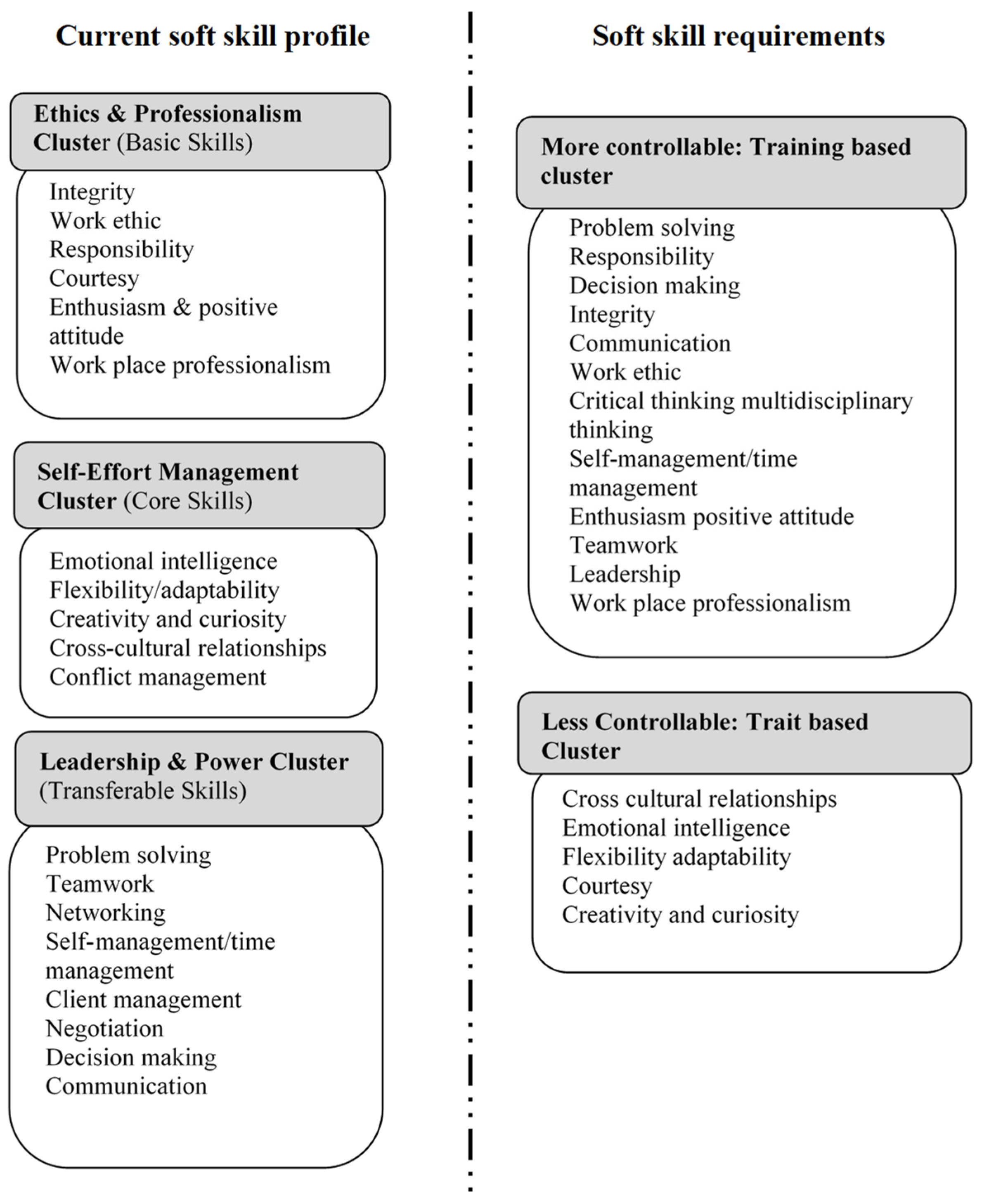 Buildings 13 00522 g003