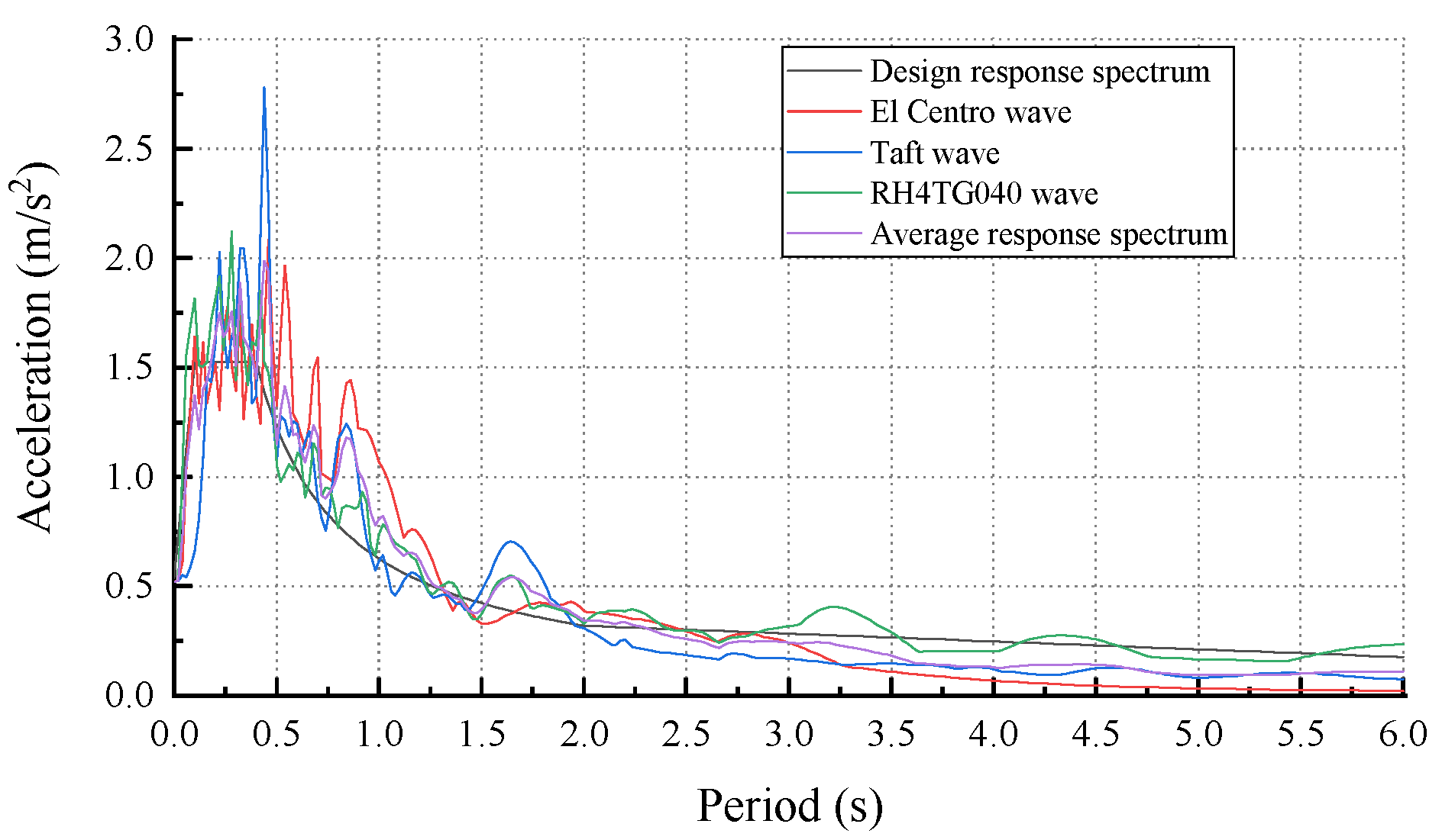 Buildings 13 00523 g006