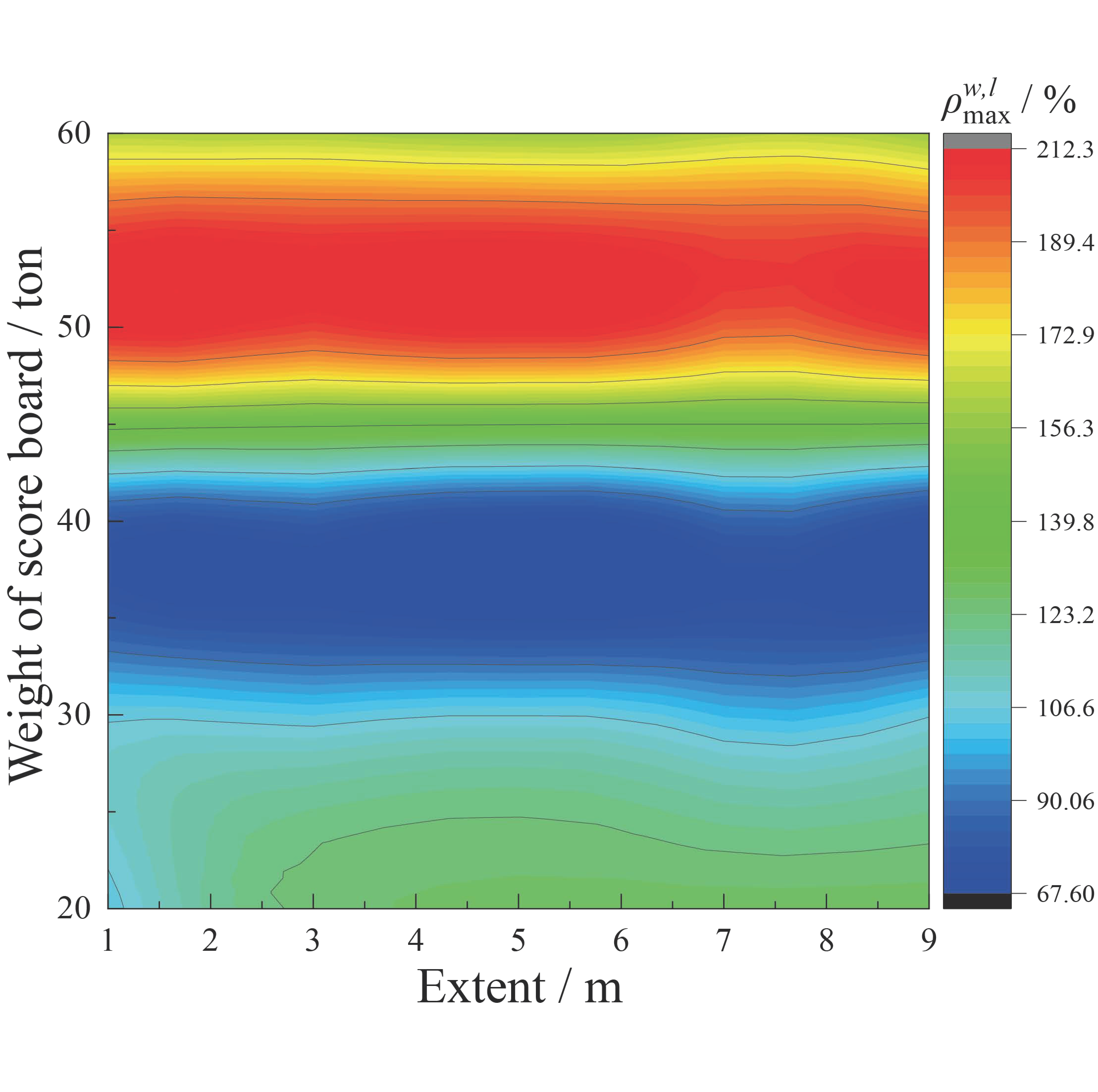 Buildings 13 00523 g007