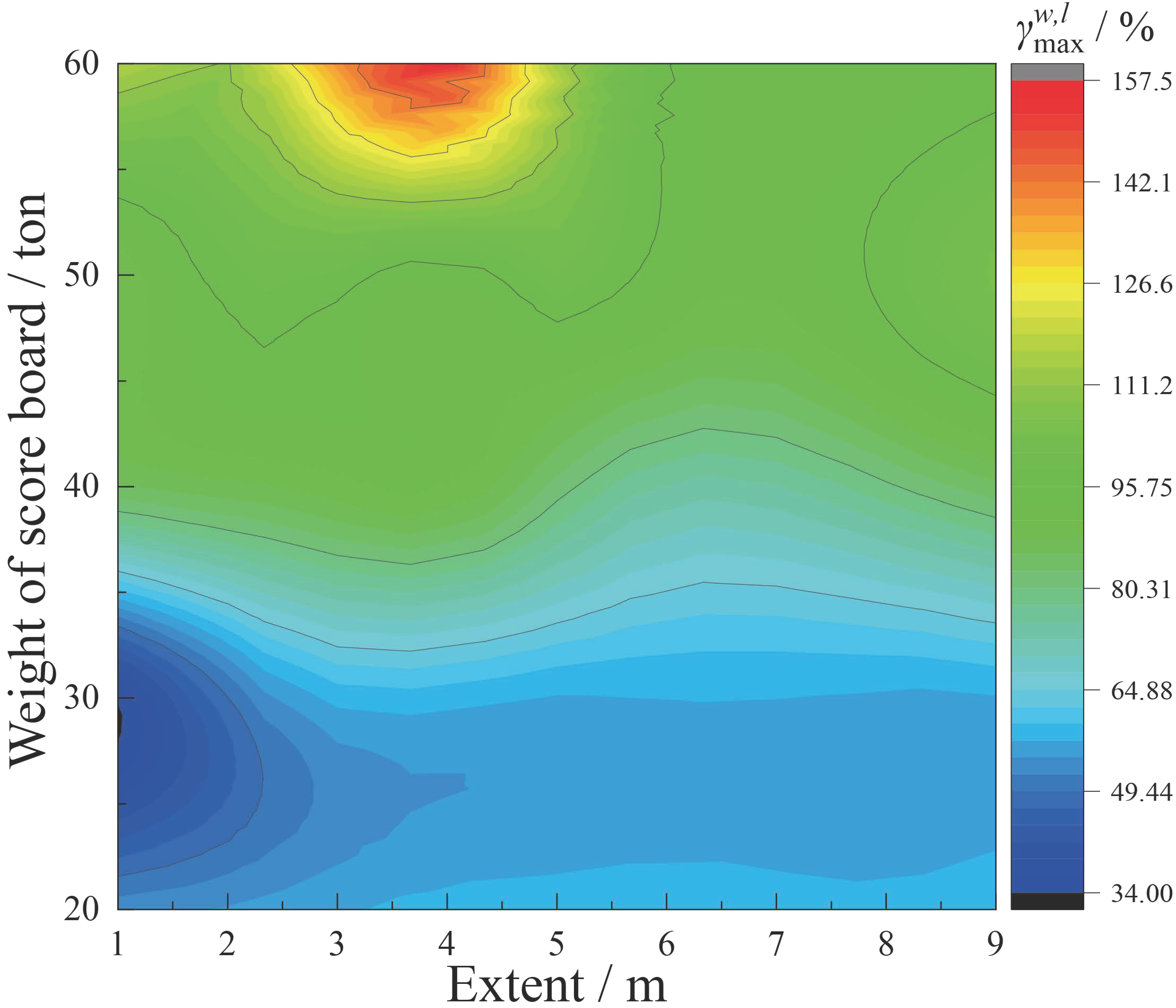 Buildings 13 00523 g009