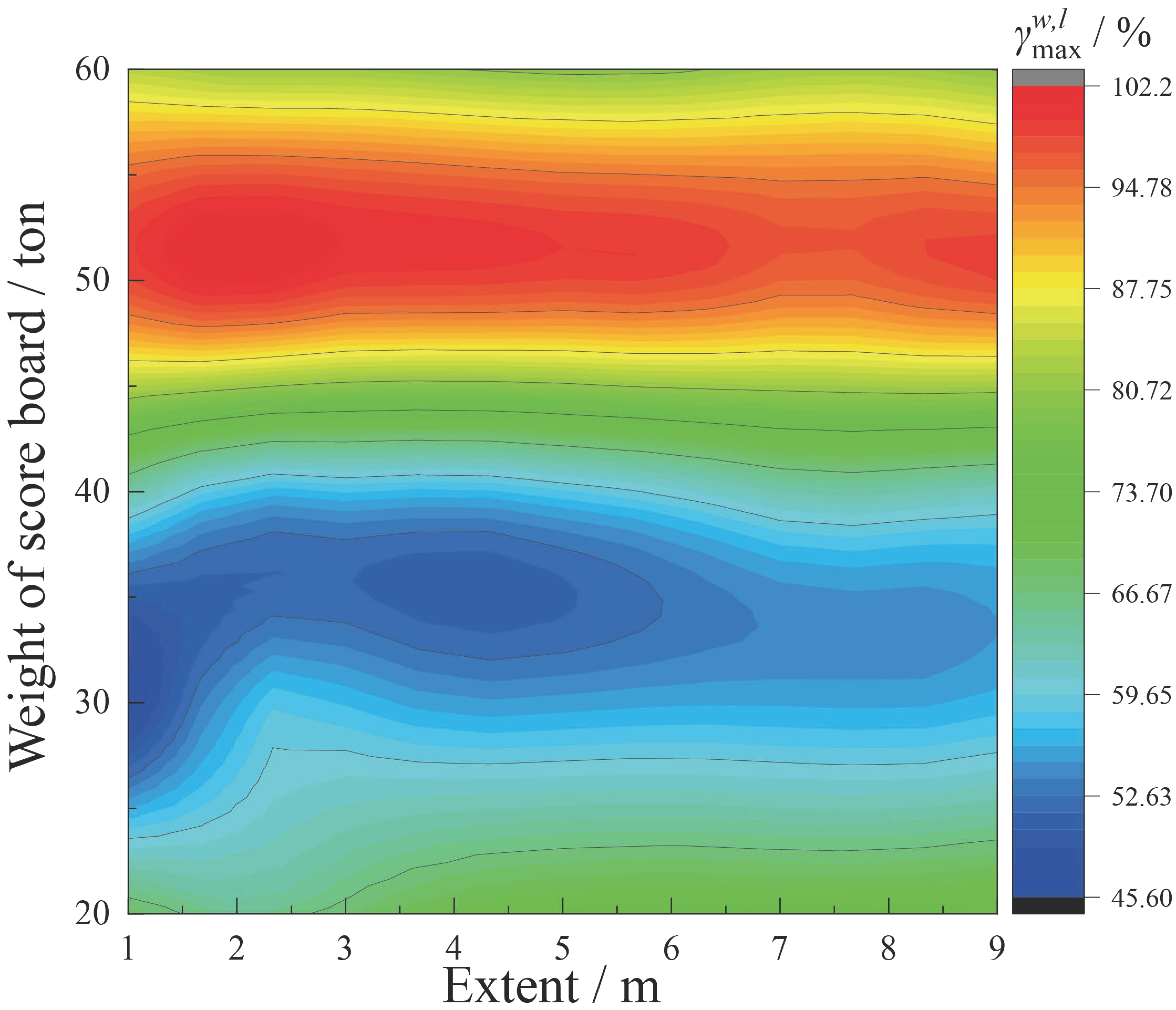 Buildings 13 00523 g010