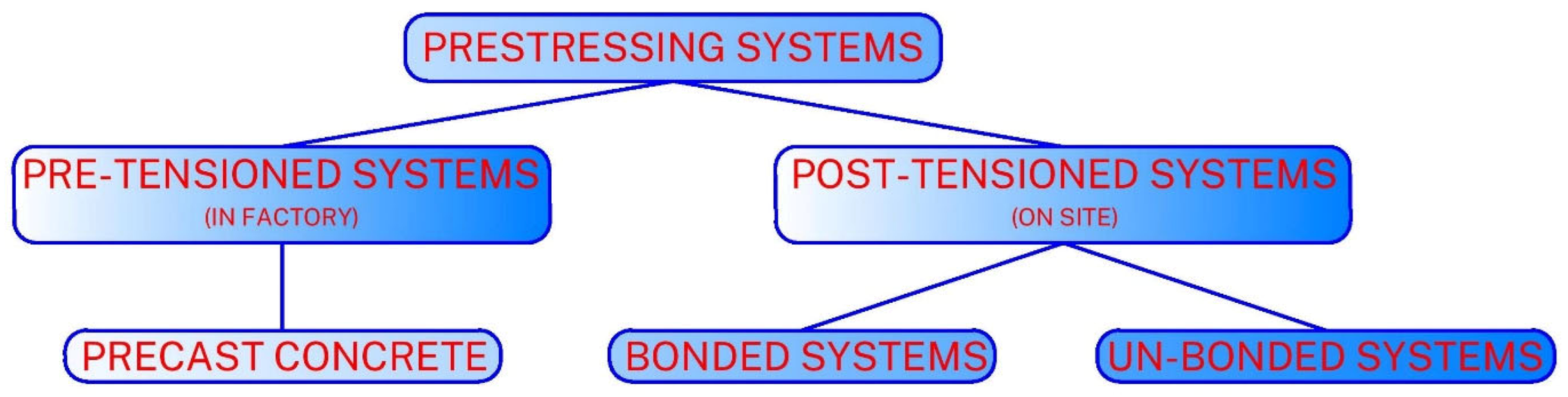 Buildings 13 00524 g001