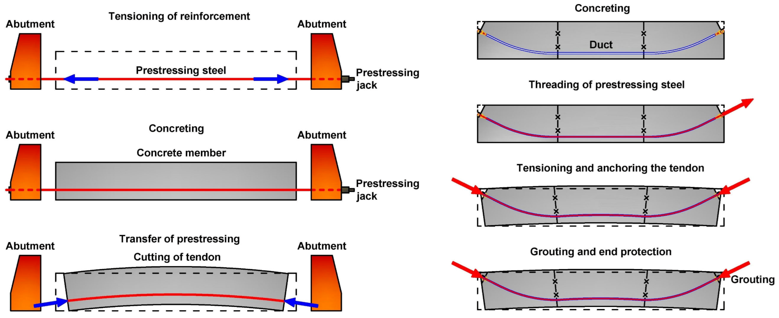 Buildings 13 00524 g002