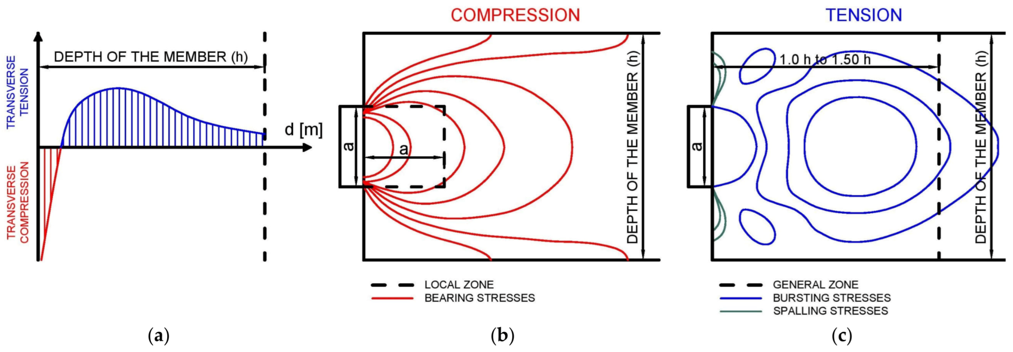 Buildings 13 00524 g003