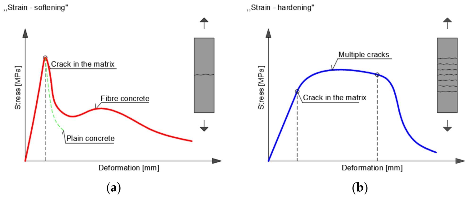Buildings 13 00524 g005
