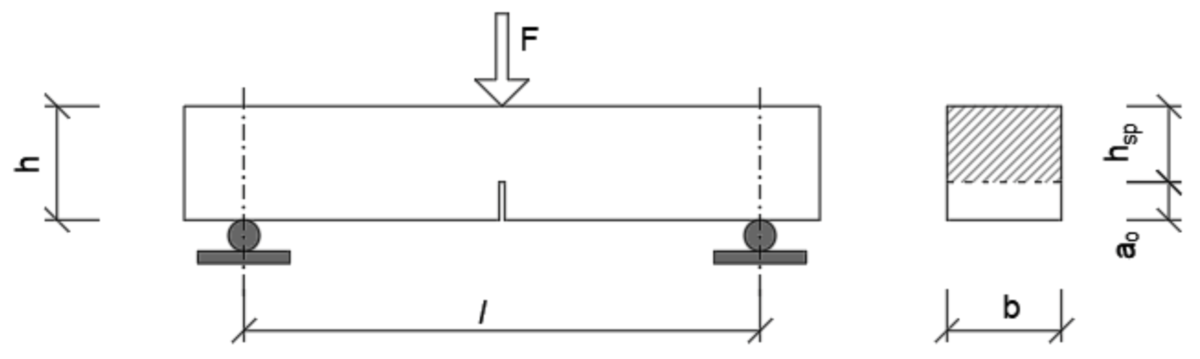 Buildings 13 00524 g006