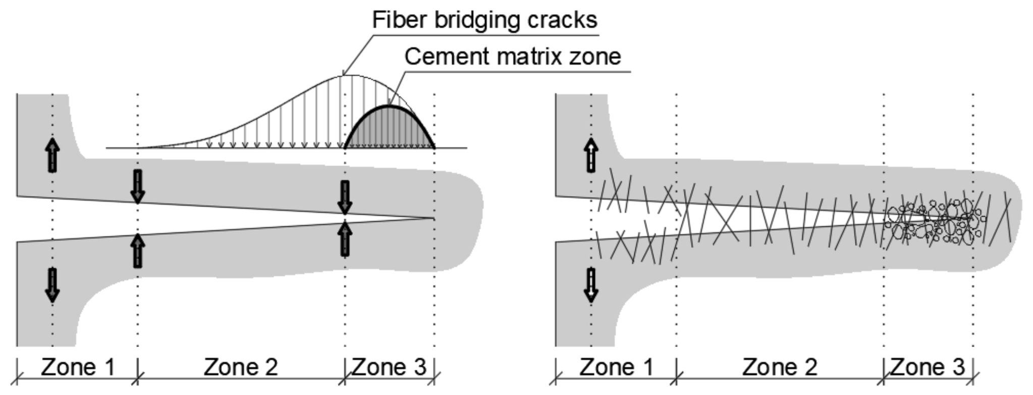 Buildings 13 00524 g007