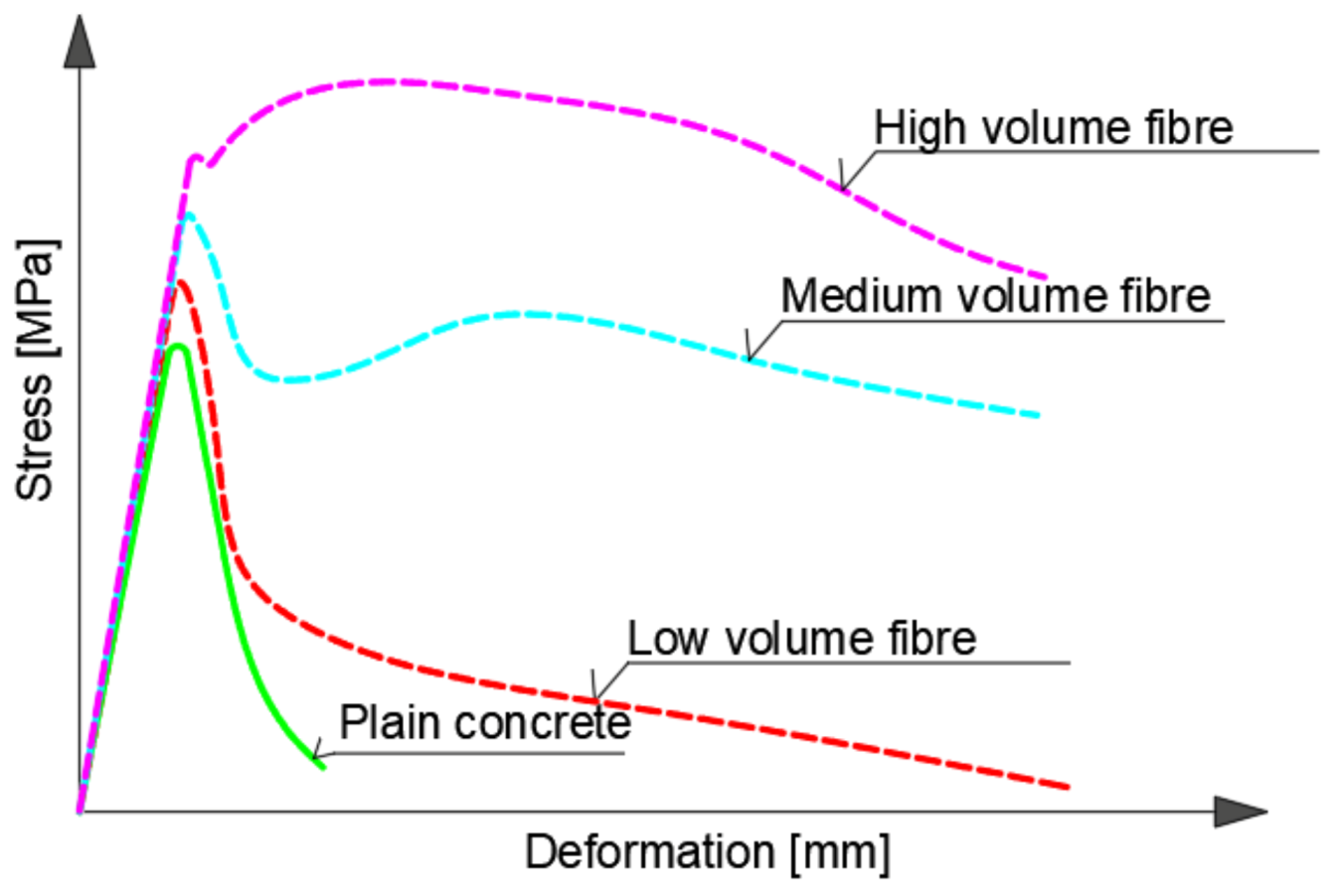 Buildings 13 00524 g008