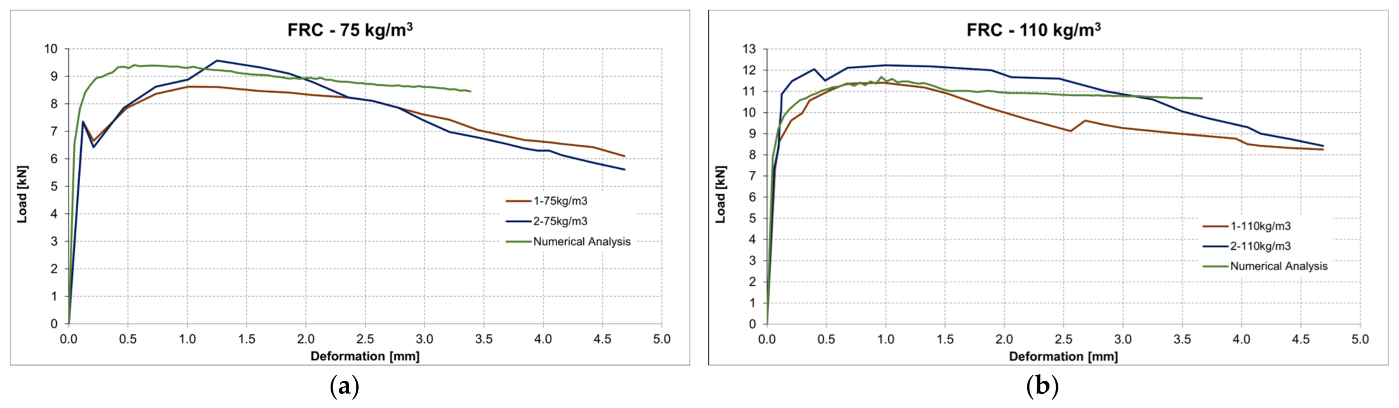 Buildings 13 00524 g010
