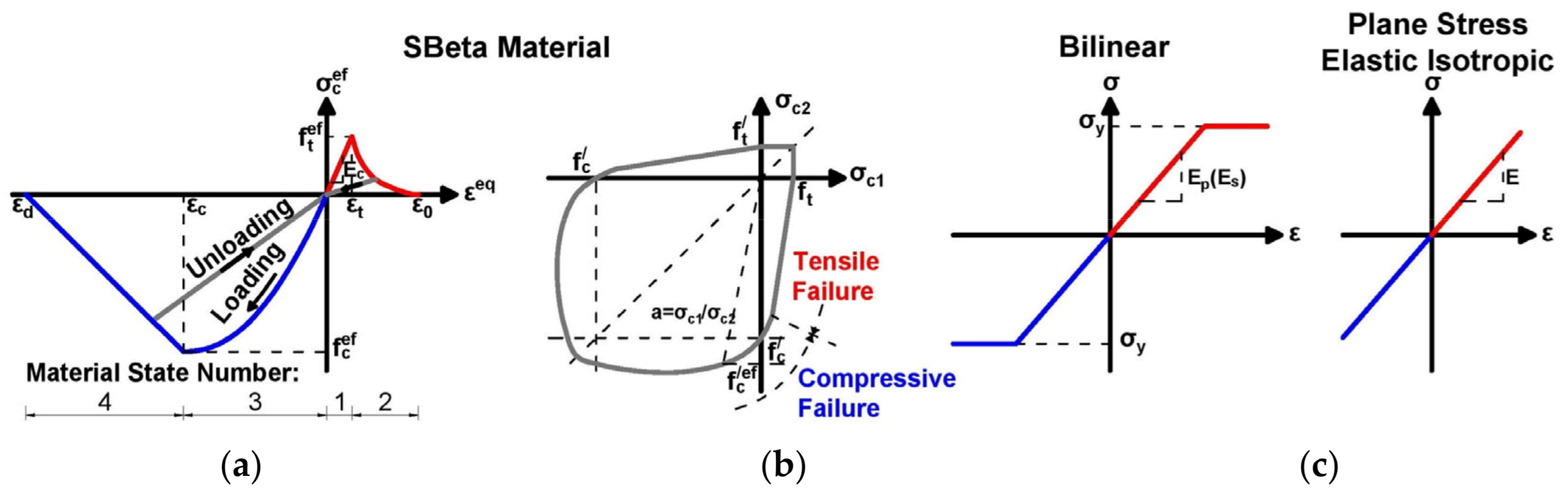 Buildings 13 00524 g013