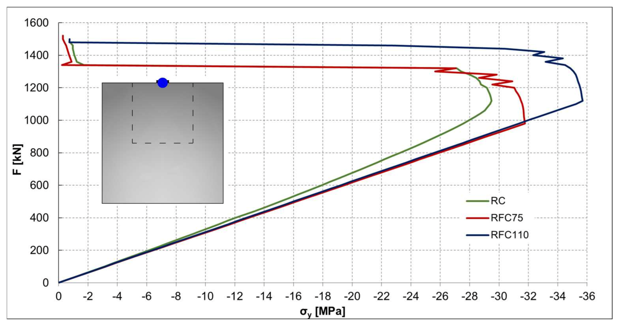 Buildings 13 00524 g015