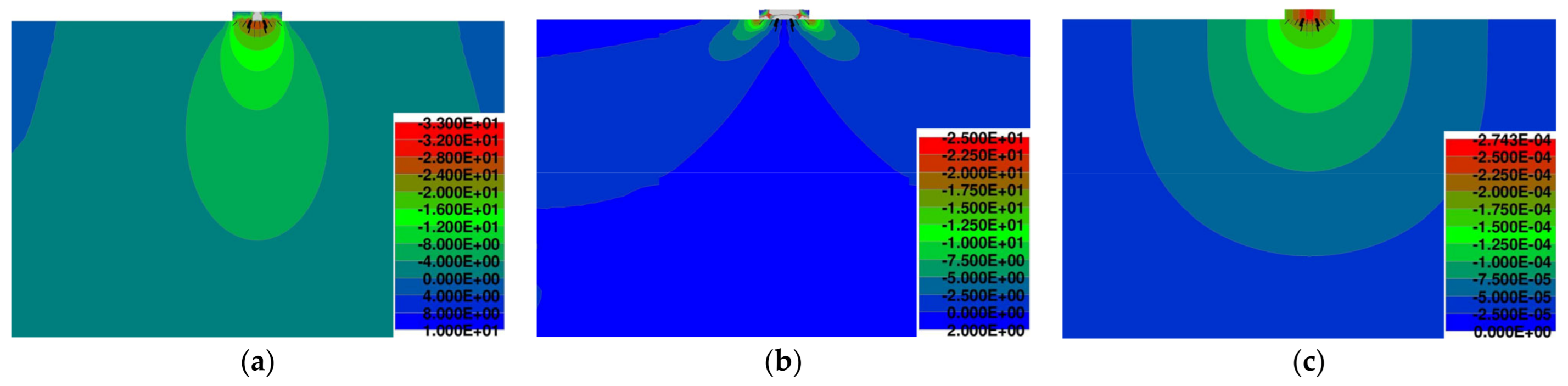 Buildings 13 00524 g017