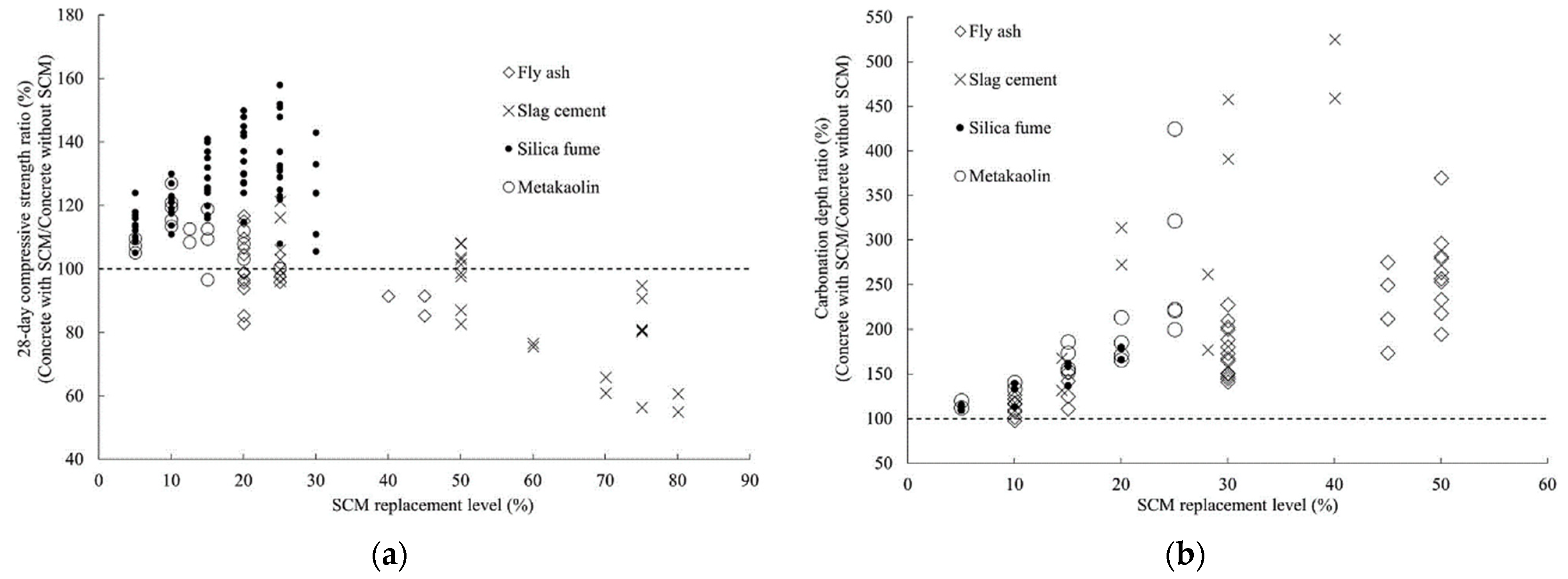 Buildings 13 00526 g001