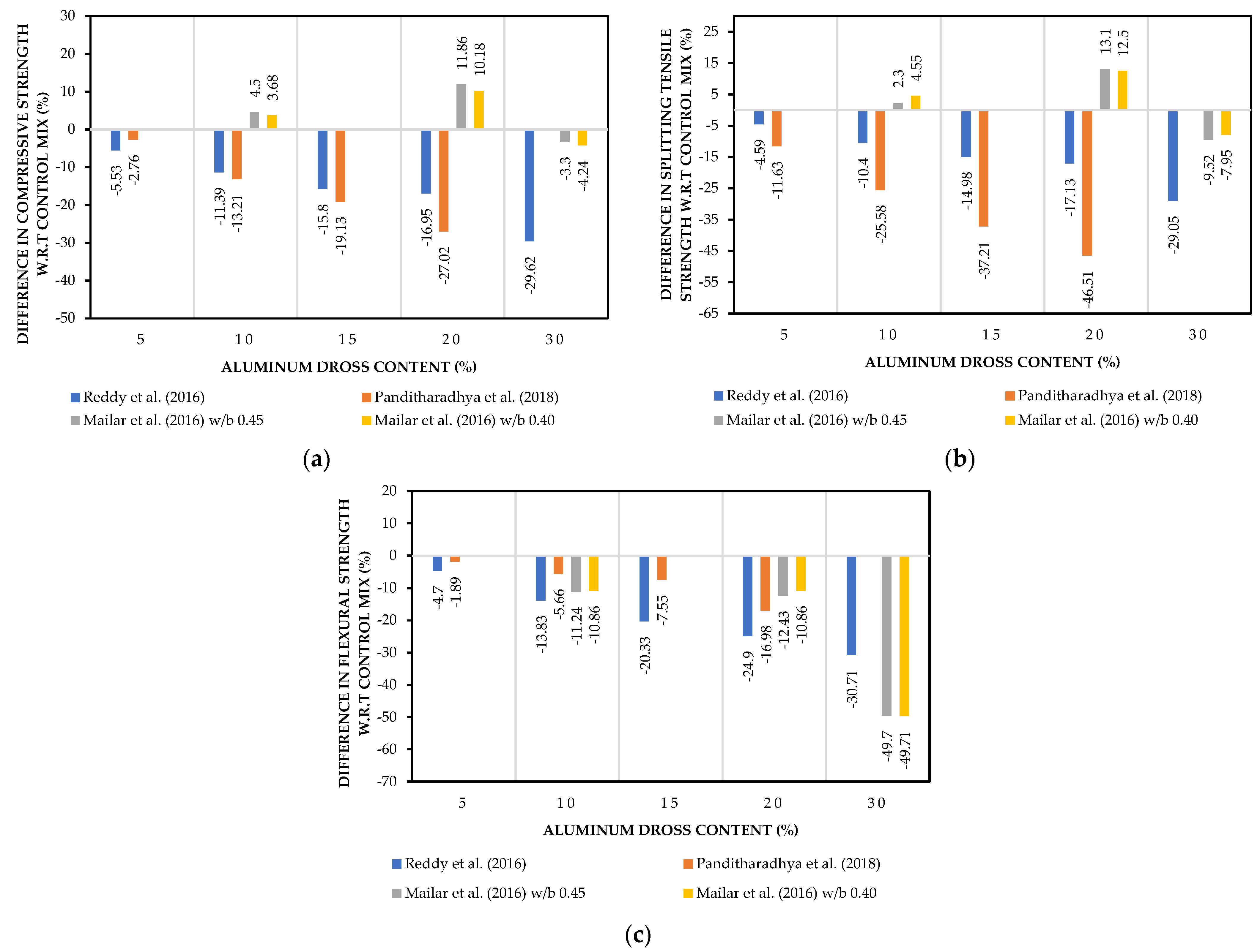Buildings 13 00526 g002