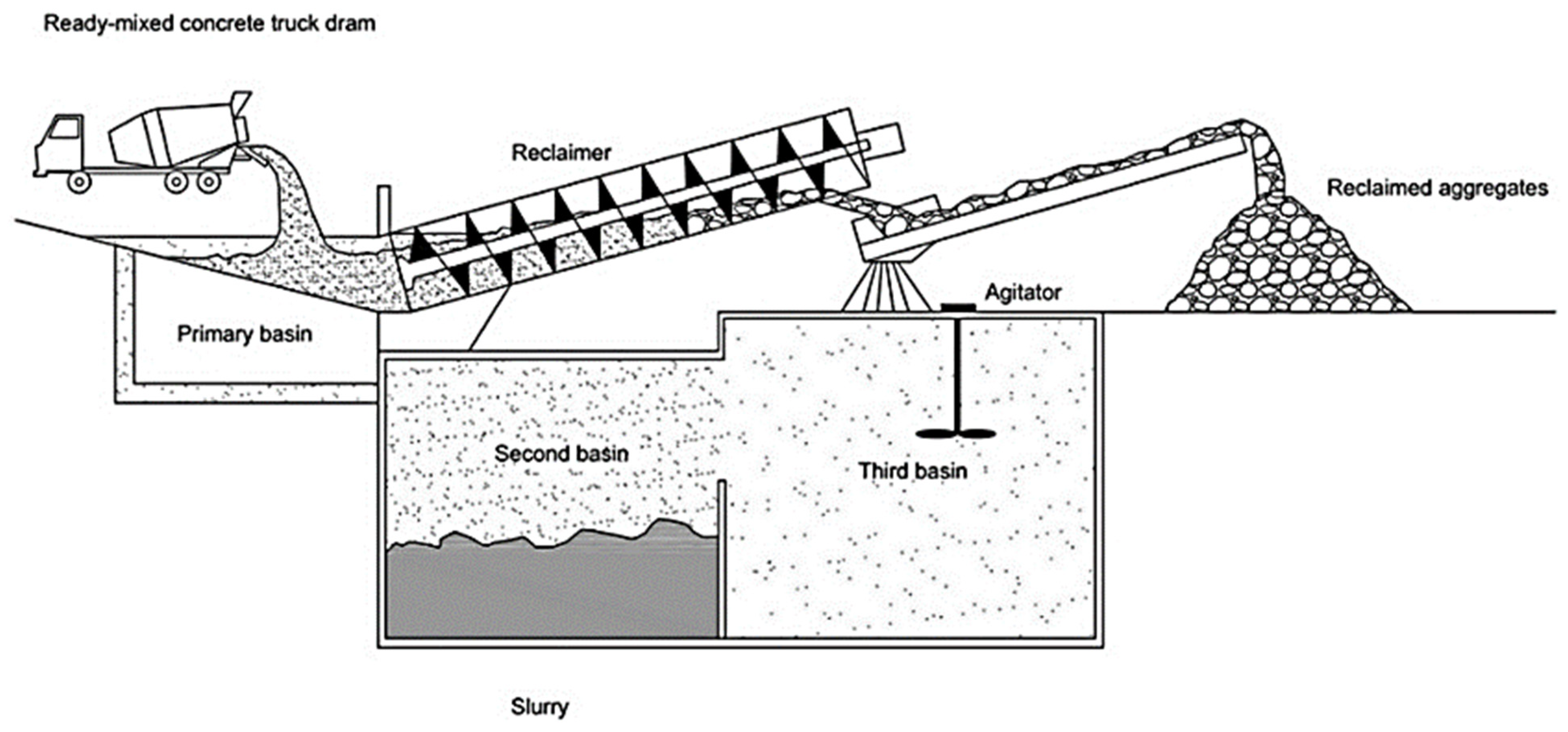 Buildings 13 00526 g003