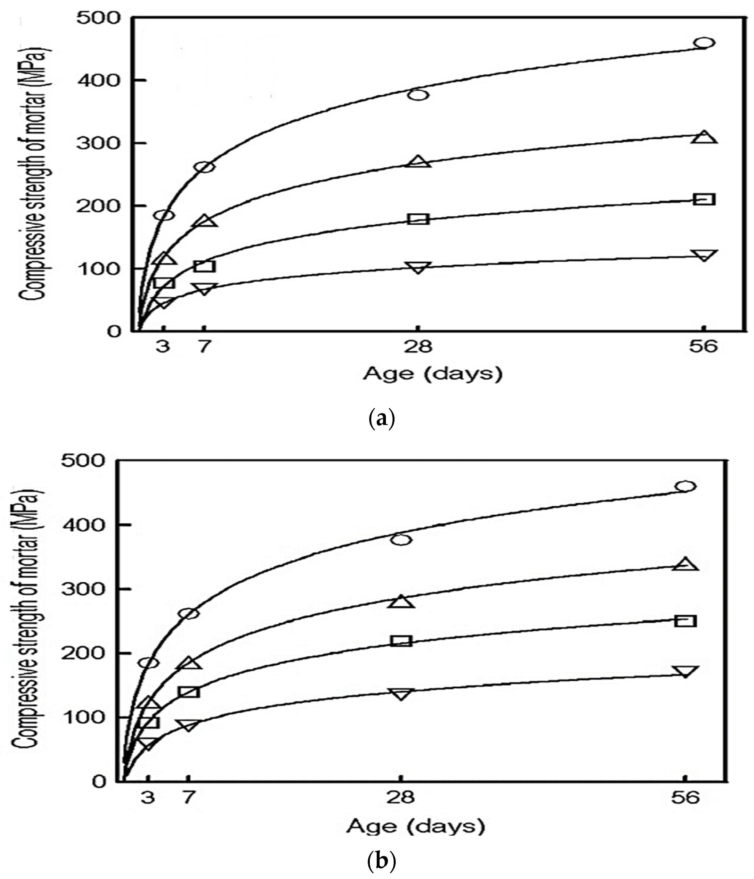 Buildings 13 00526 g004